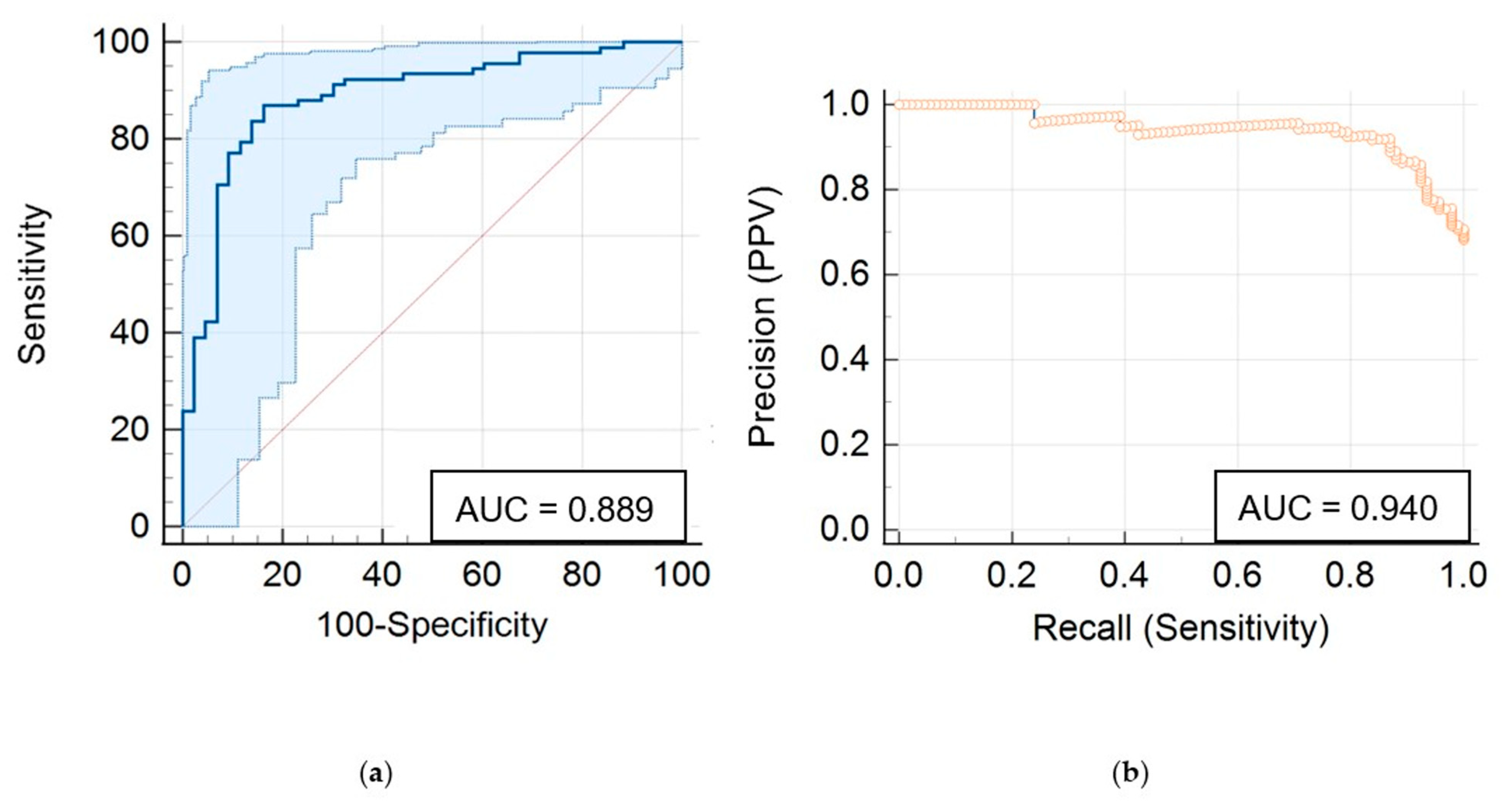 Cancers 15 04113 g002 Cancers 15 04113 g002