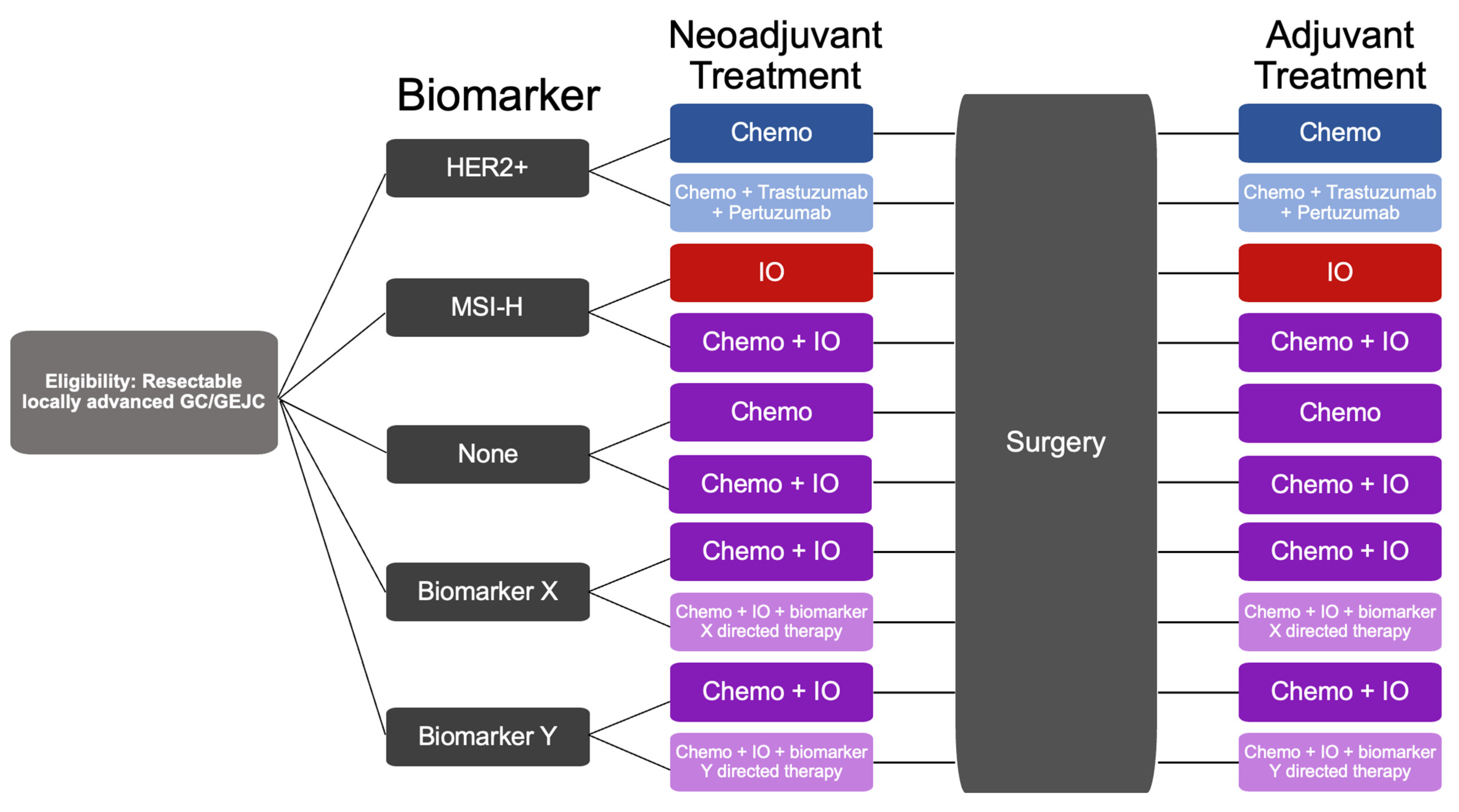 Cancers 15 04114 g001 Cancers 15 04114 g001