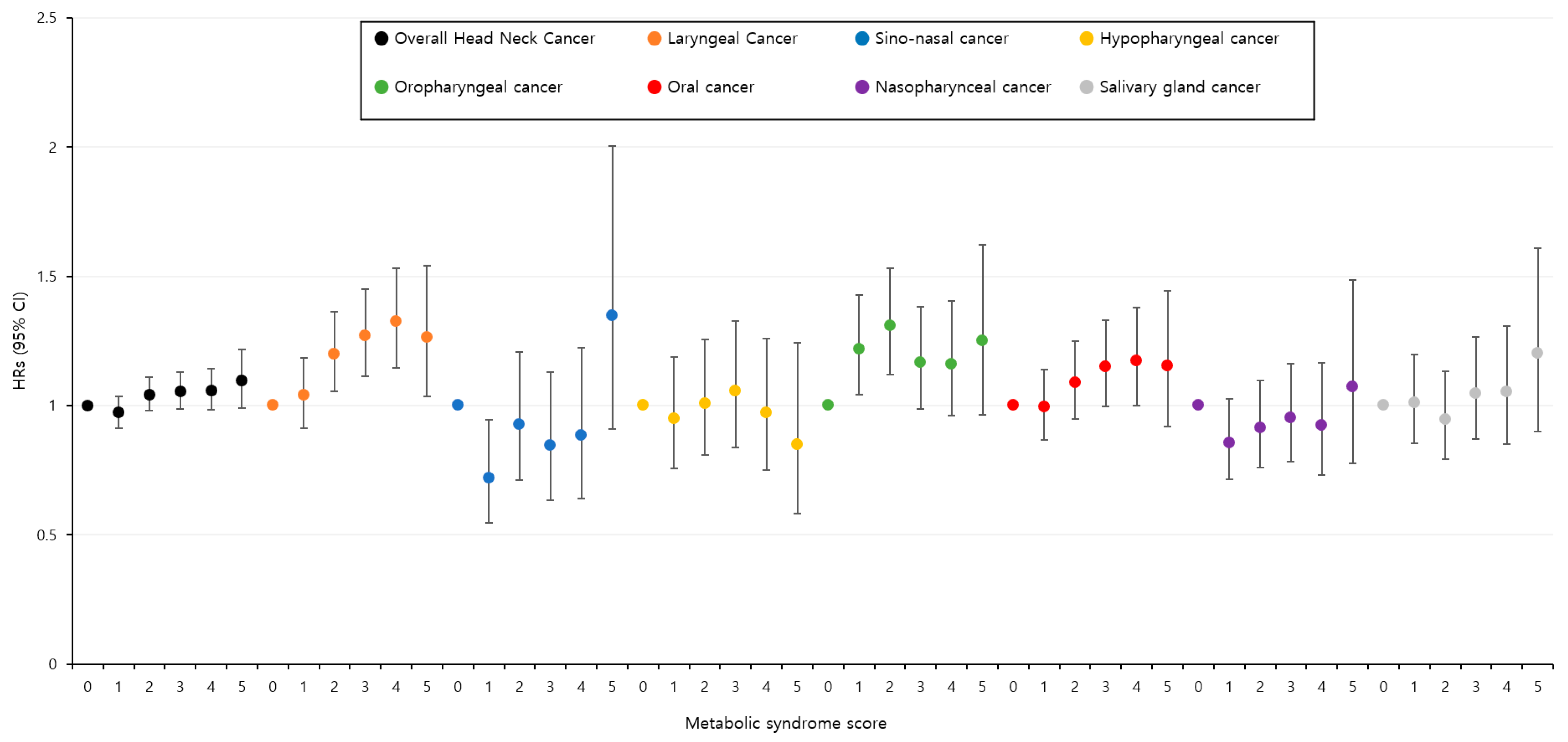 Cancers 15 04118 g001