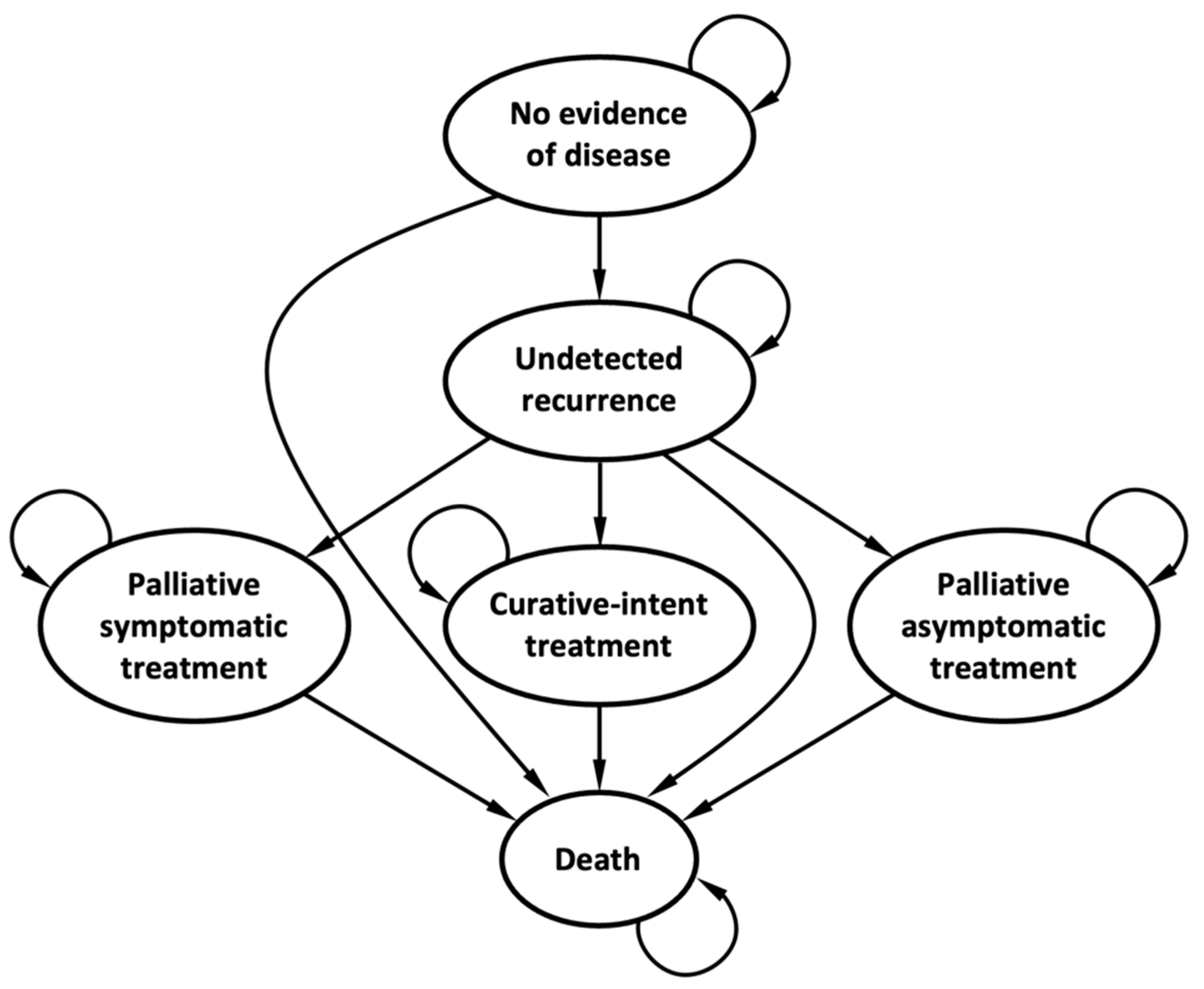 Cancers 15 04121 g001