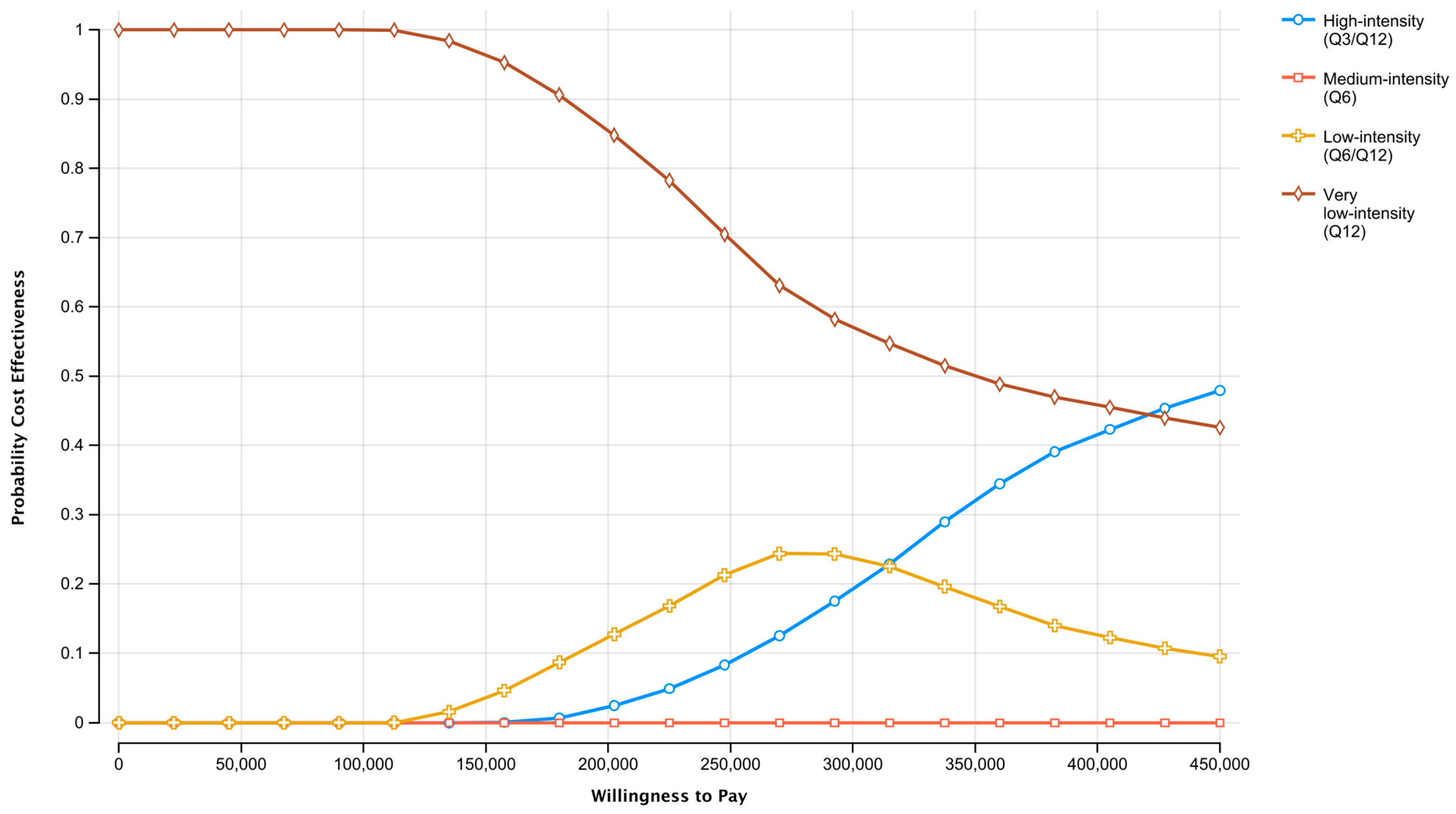 Cancers 15 04121 g003