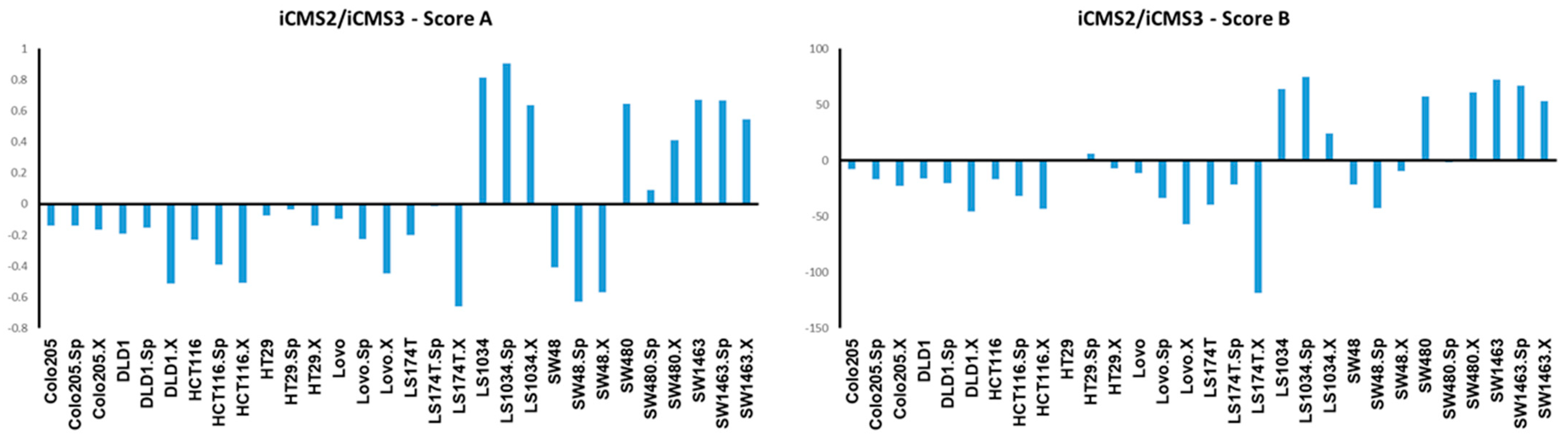 Cancers 15 04122 g003