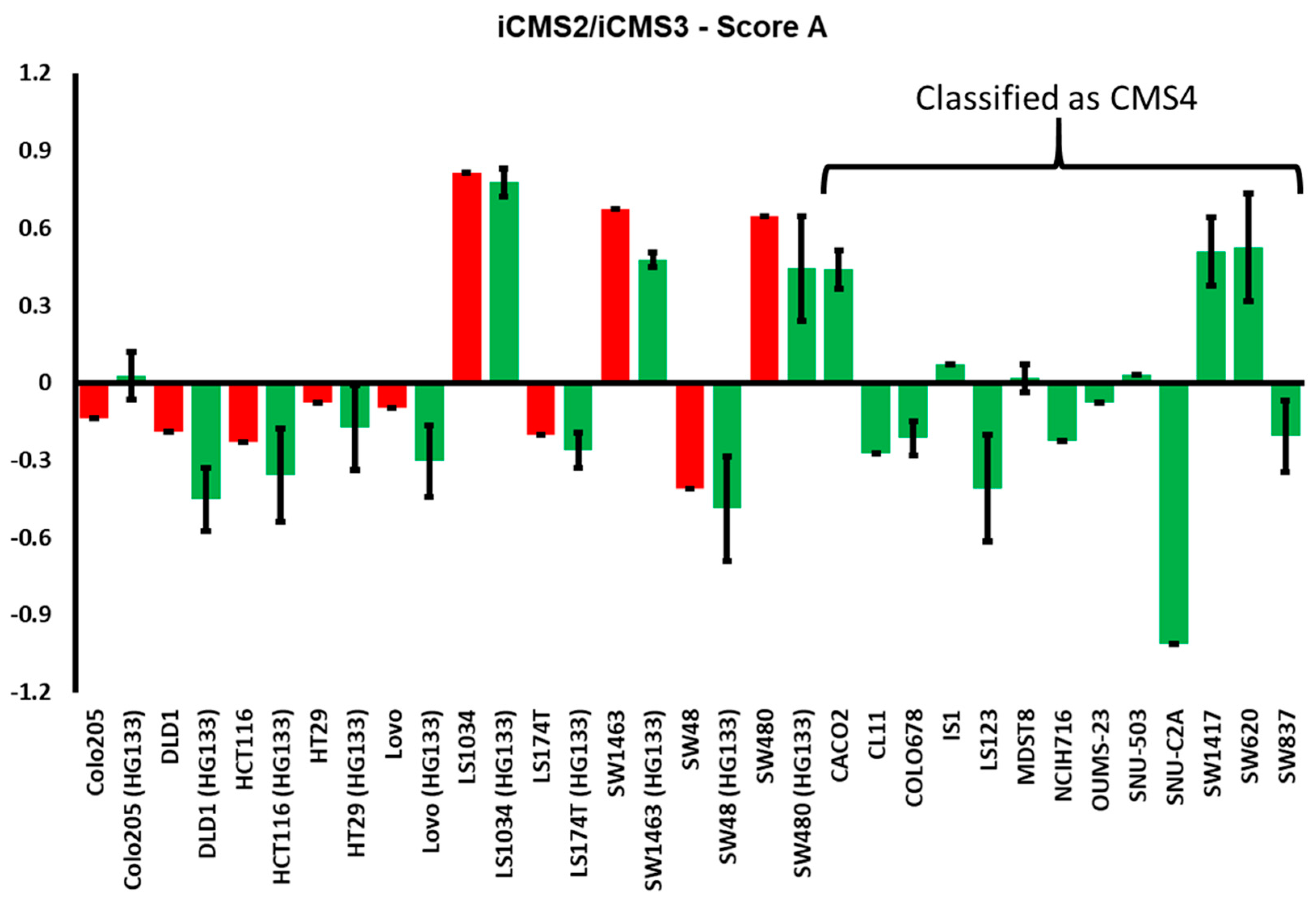 Cancers 15 04122 g004