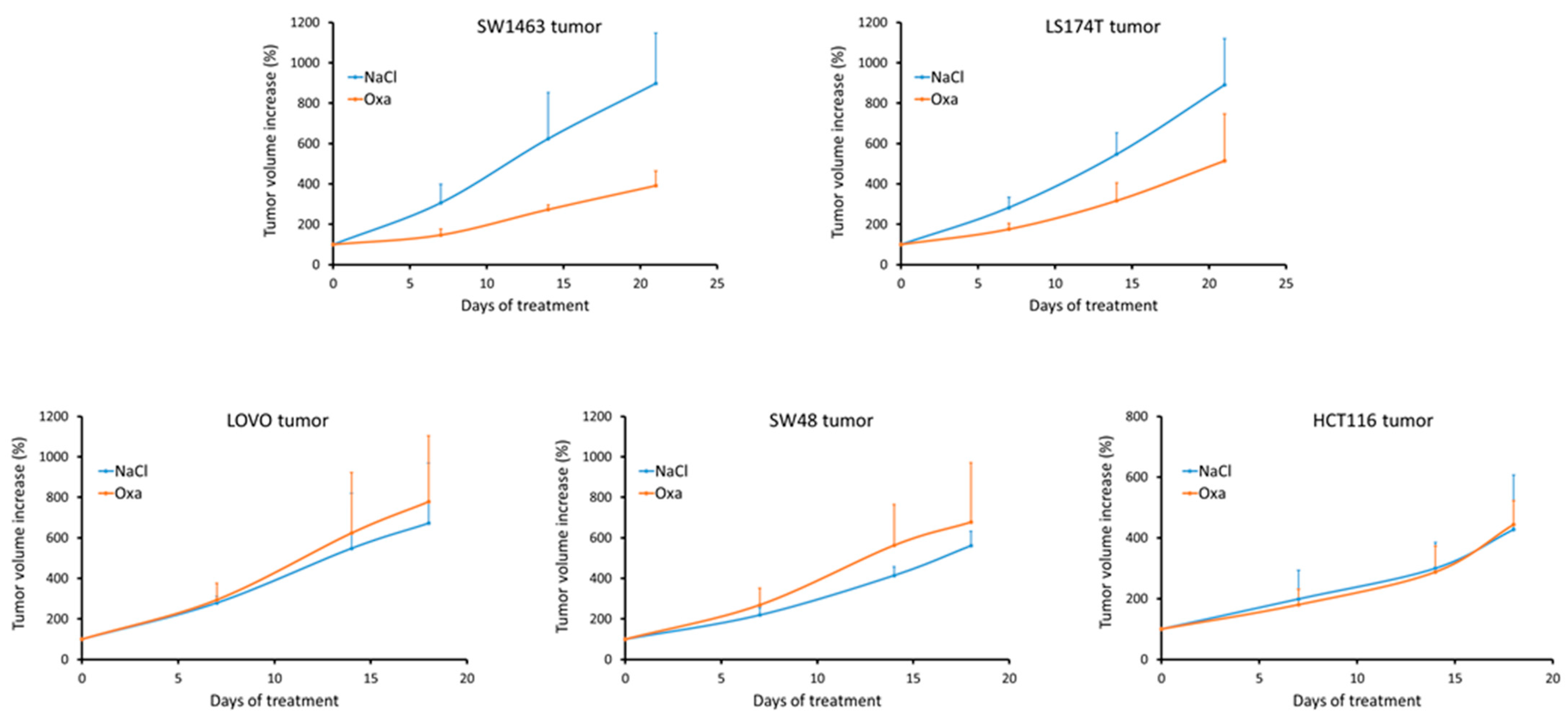 Cancers 15 04122 g005