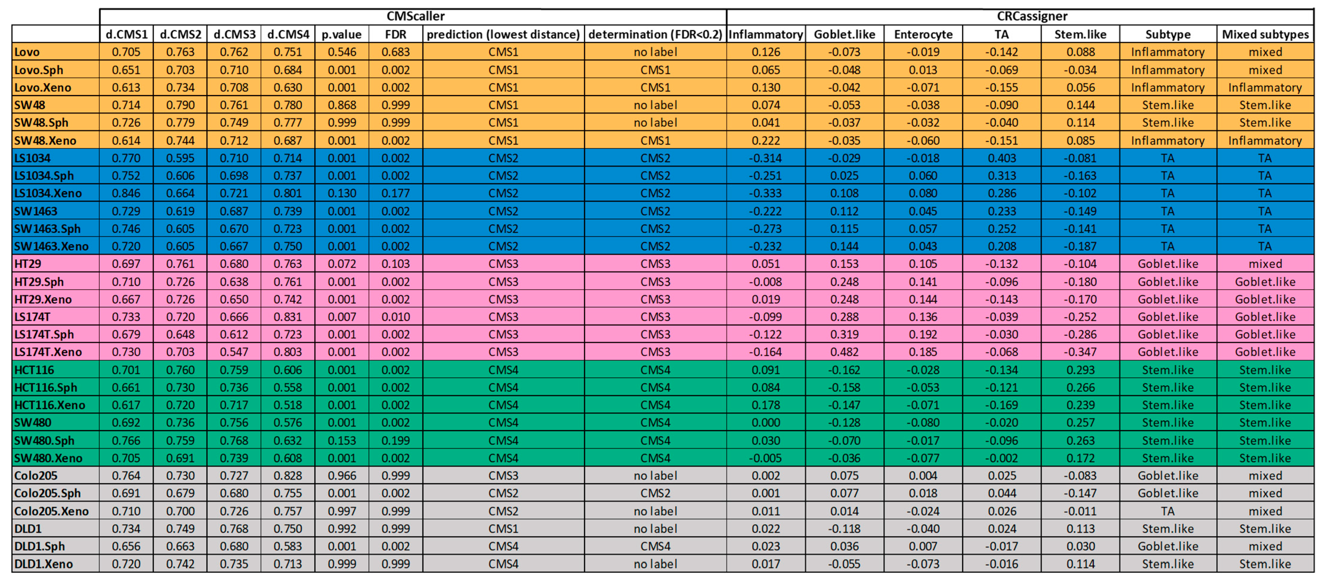Cancers 15 04122 sch001
