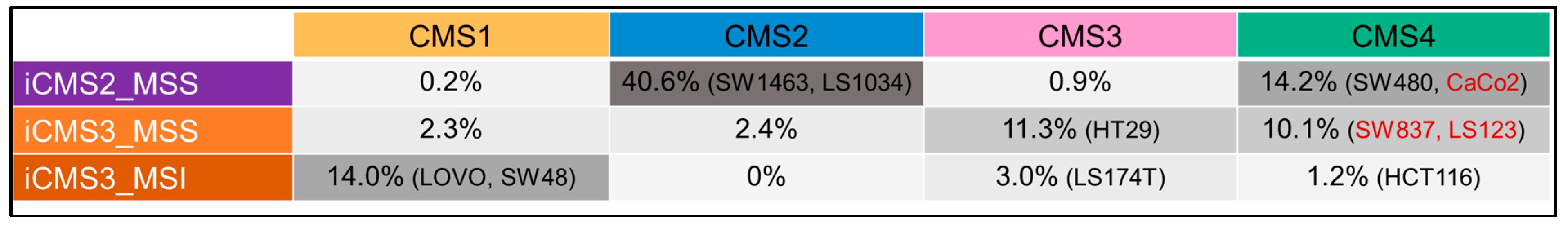 Cancers 15 04122 sch002