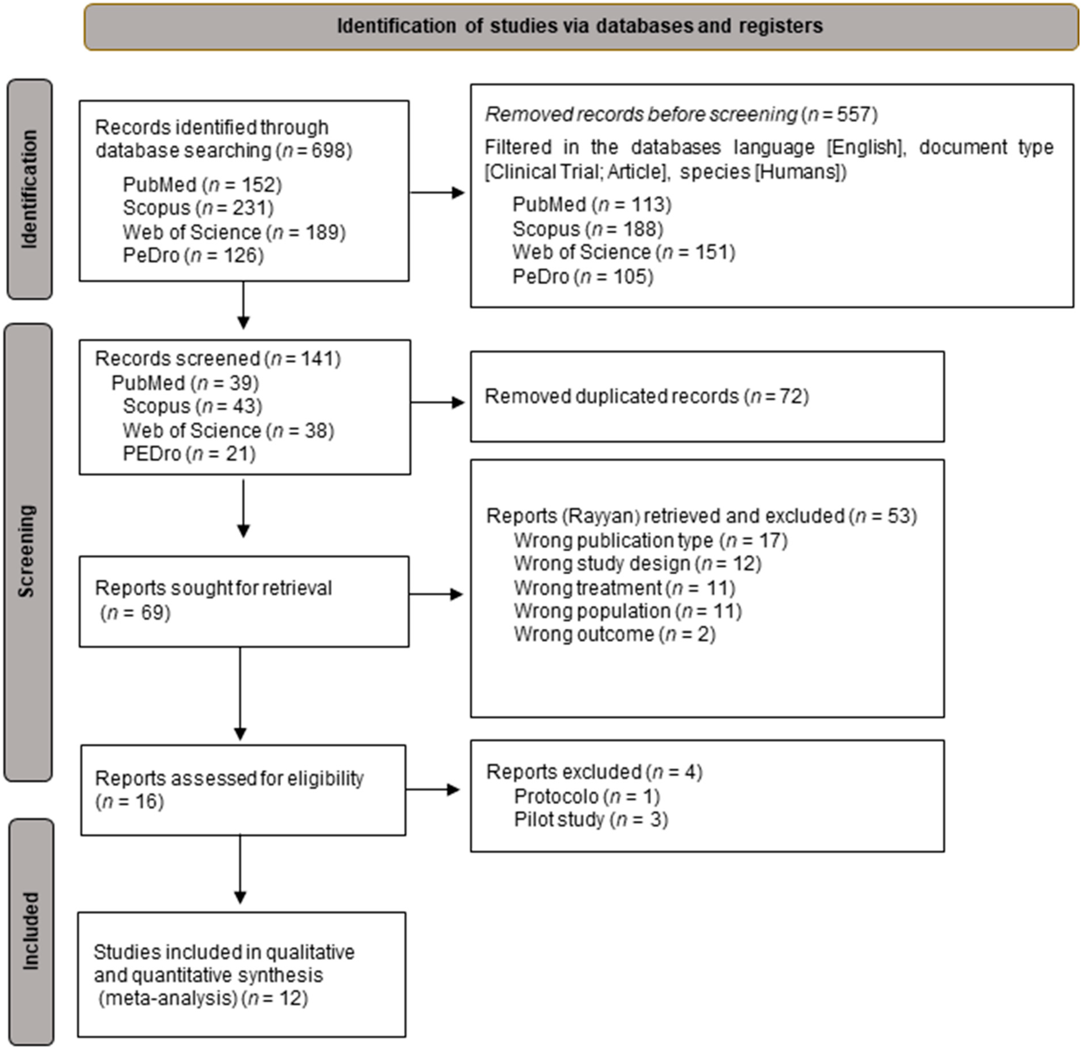 Cancers 15 04123 g001 Cancers 15 04123 g001