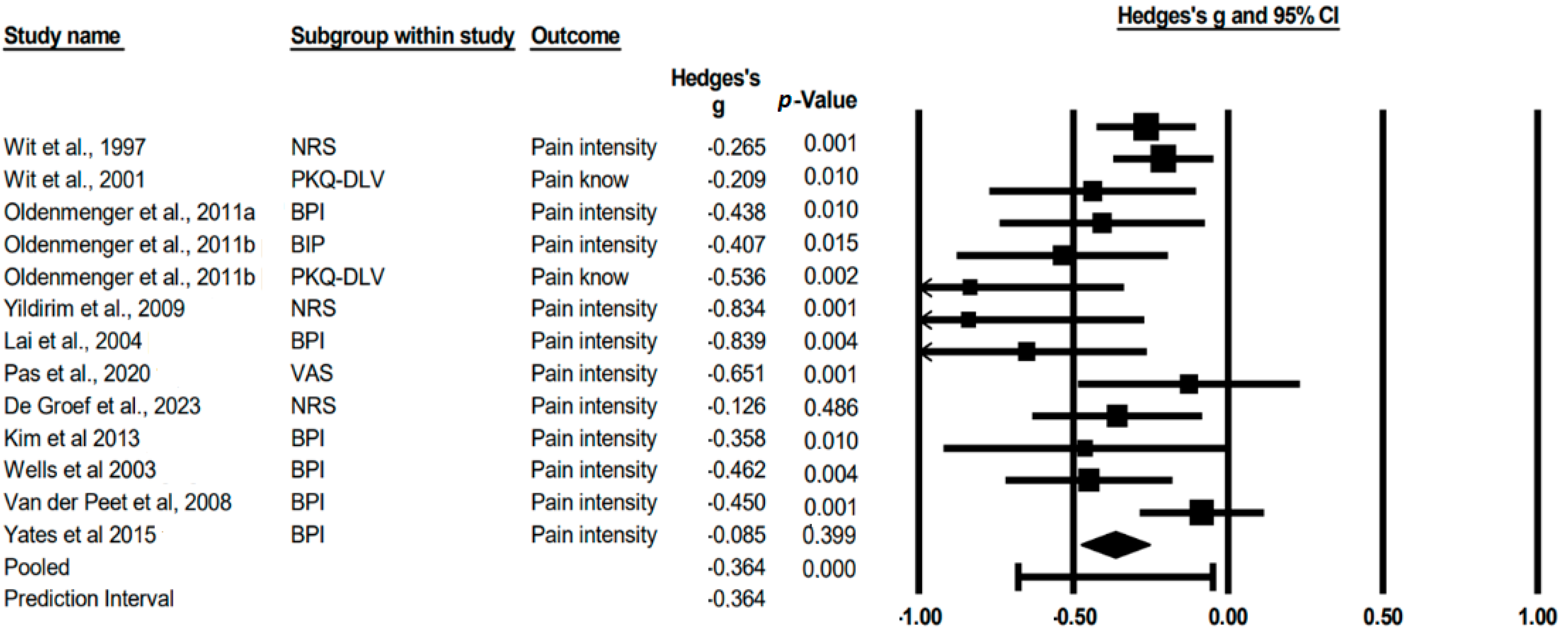 Cancers 15 04123 g002 Cancers 15 04123 g002