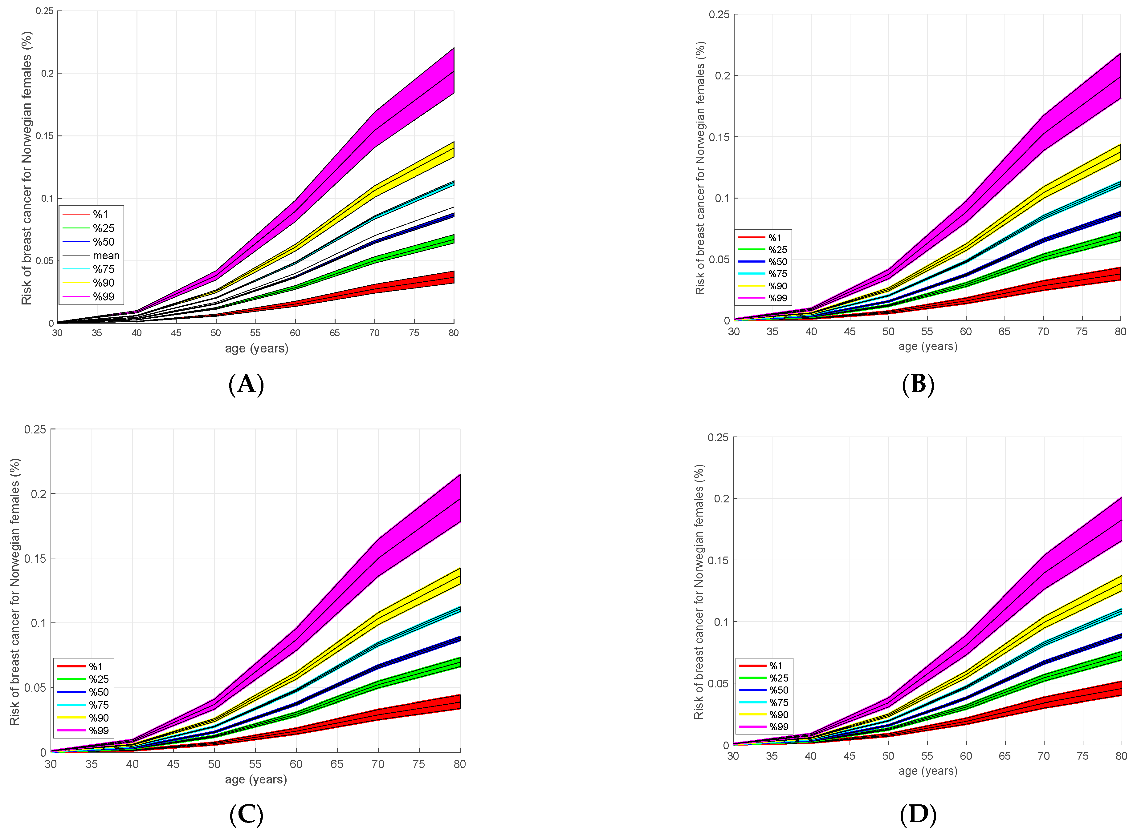 Cancers 15 04124 g002