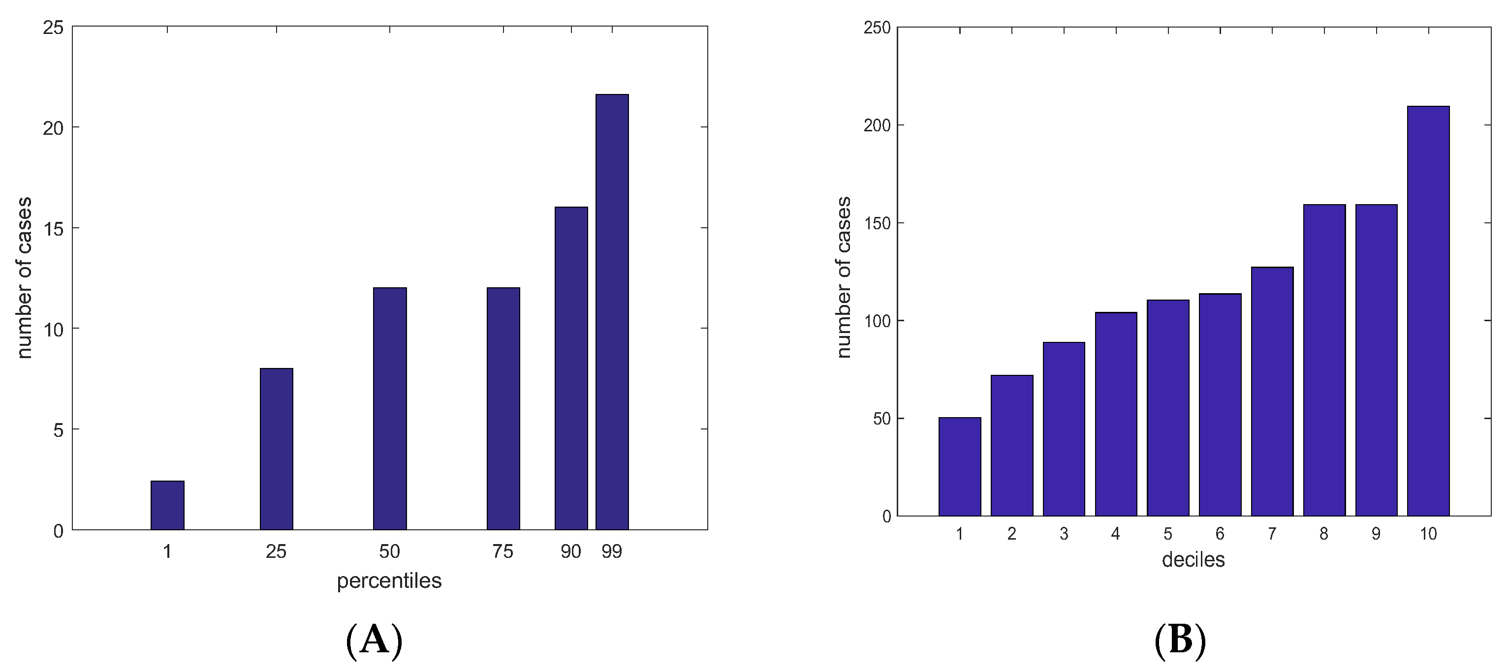 Cancers 15 04124 g004