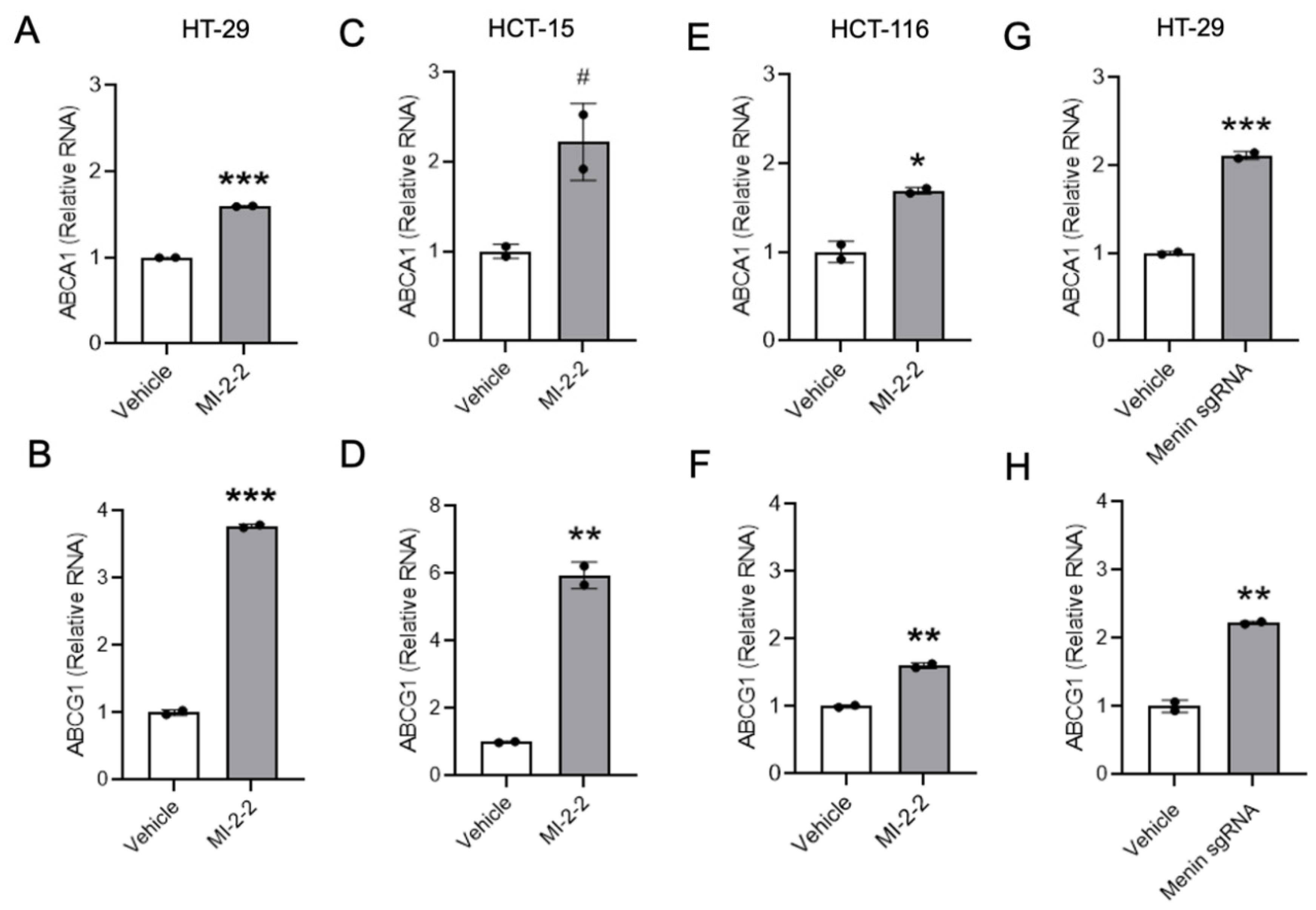 Cancers 15 04126 g002