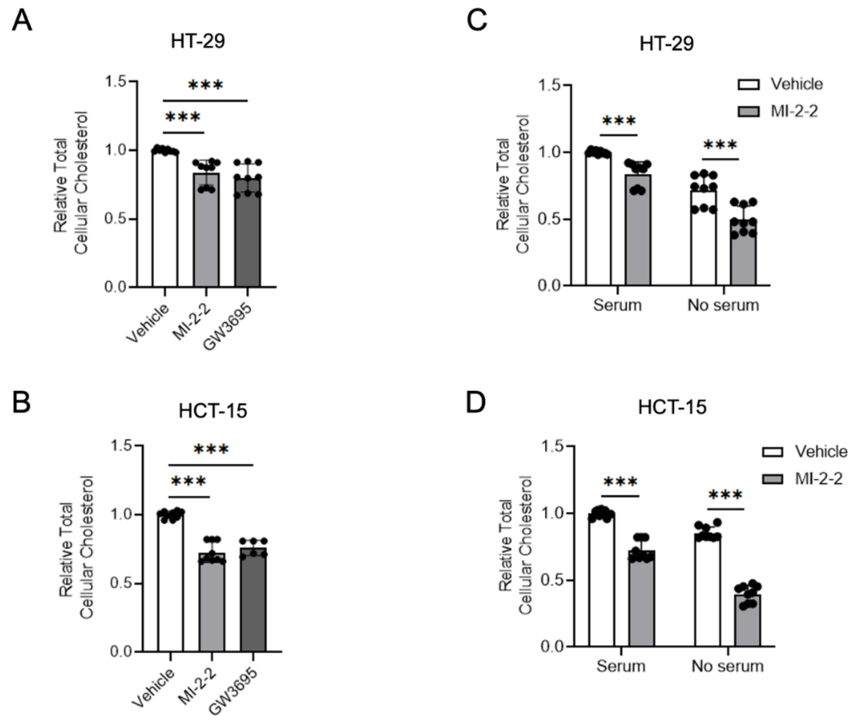 Cancers 15 04126 g004