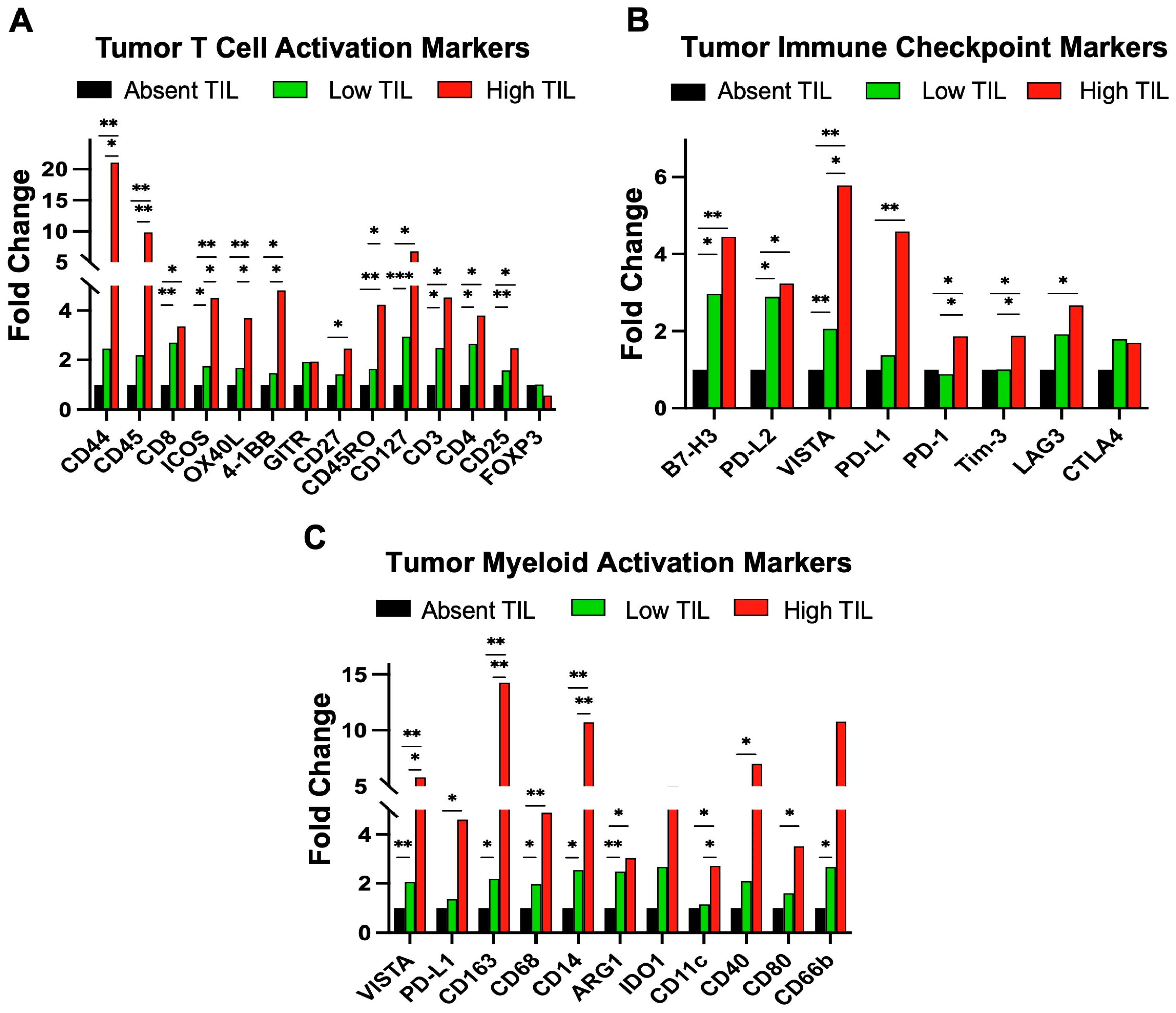 Cancers 15 04128 g001