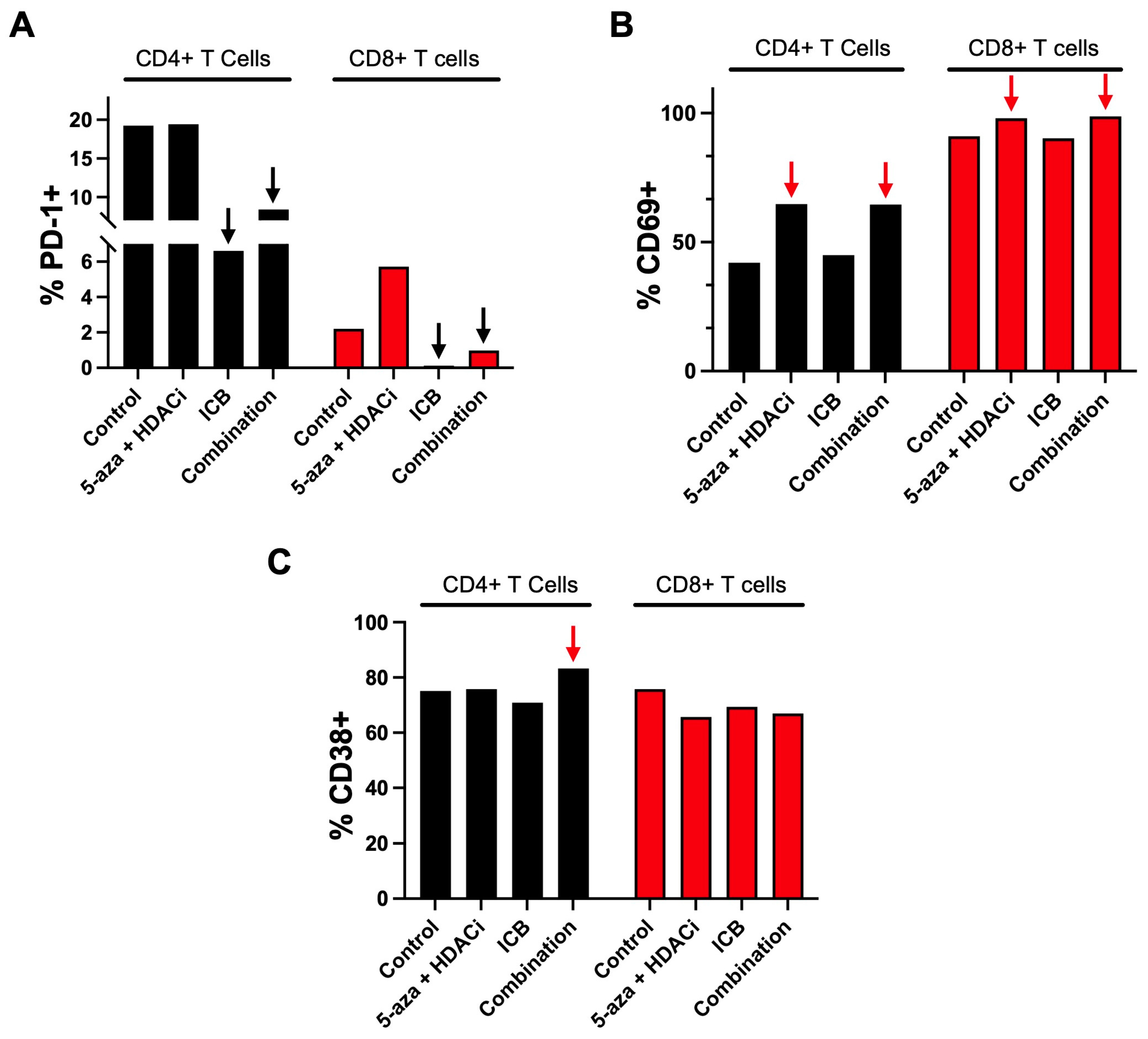 Cancers 15 04128 g004