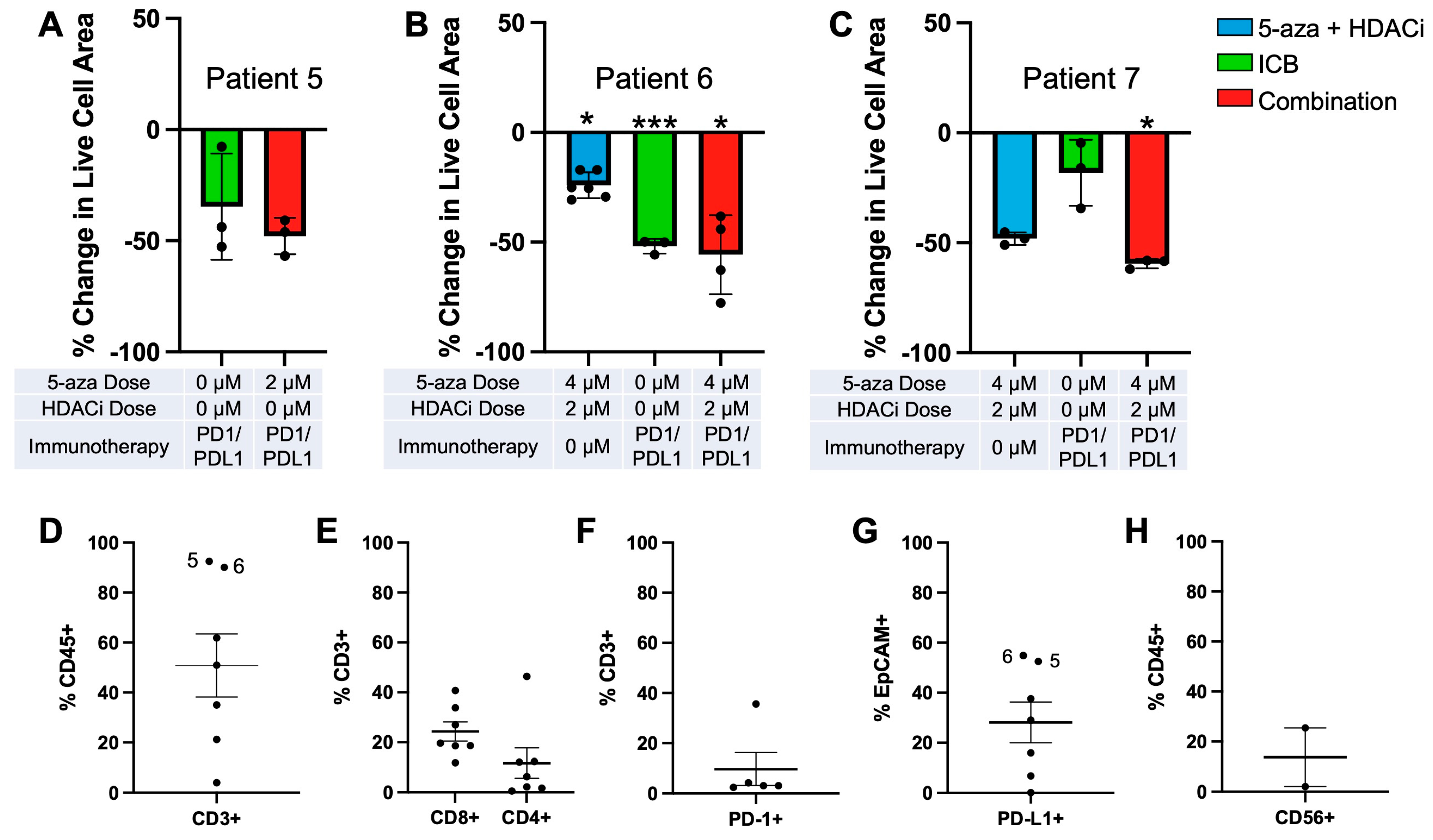 Cancers 15 04128 g005
