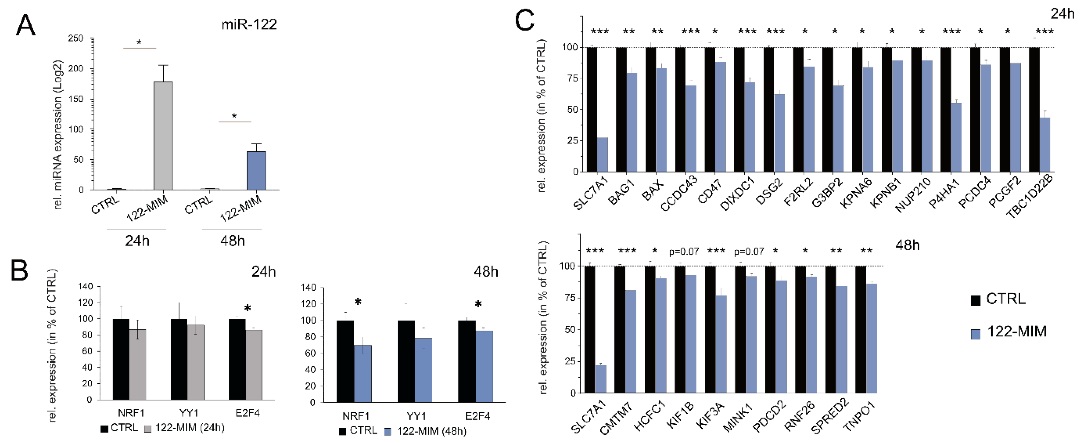 Cancers 15 04129 g003 Cancers 15 04129 g003