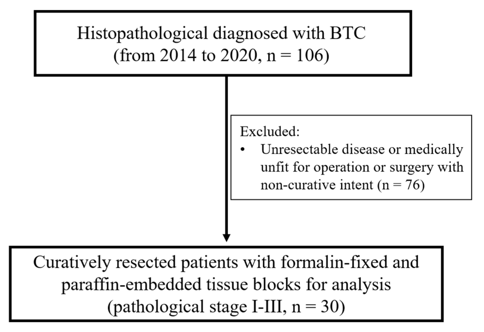 Cancers 15 04131 g001