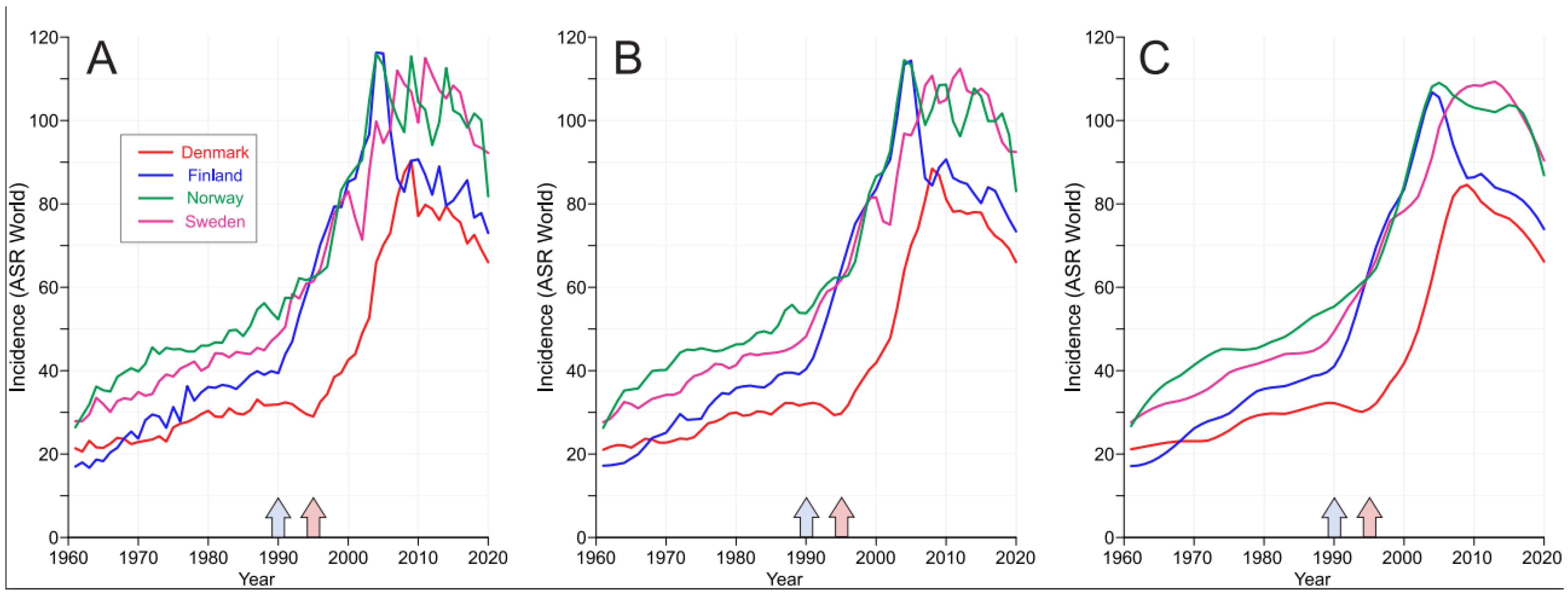 Cancers 15 04132 g001