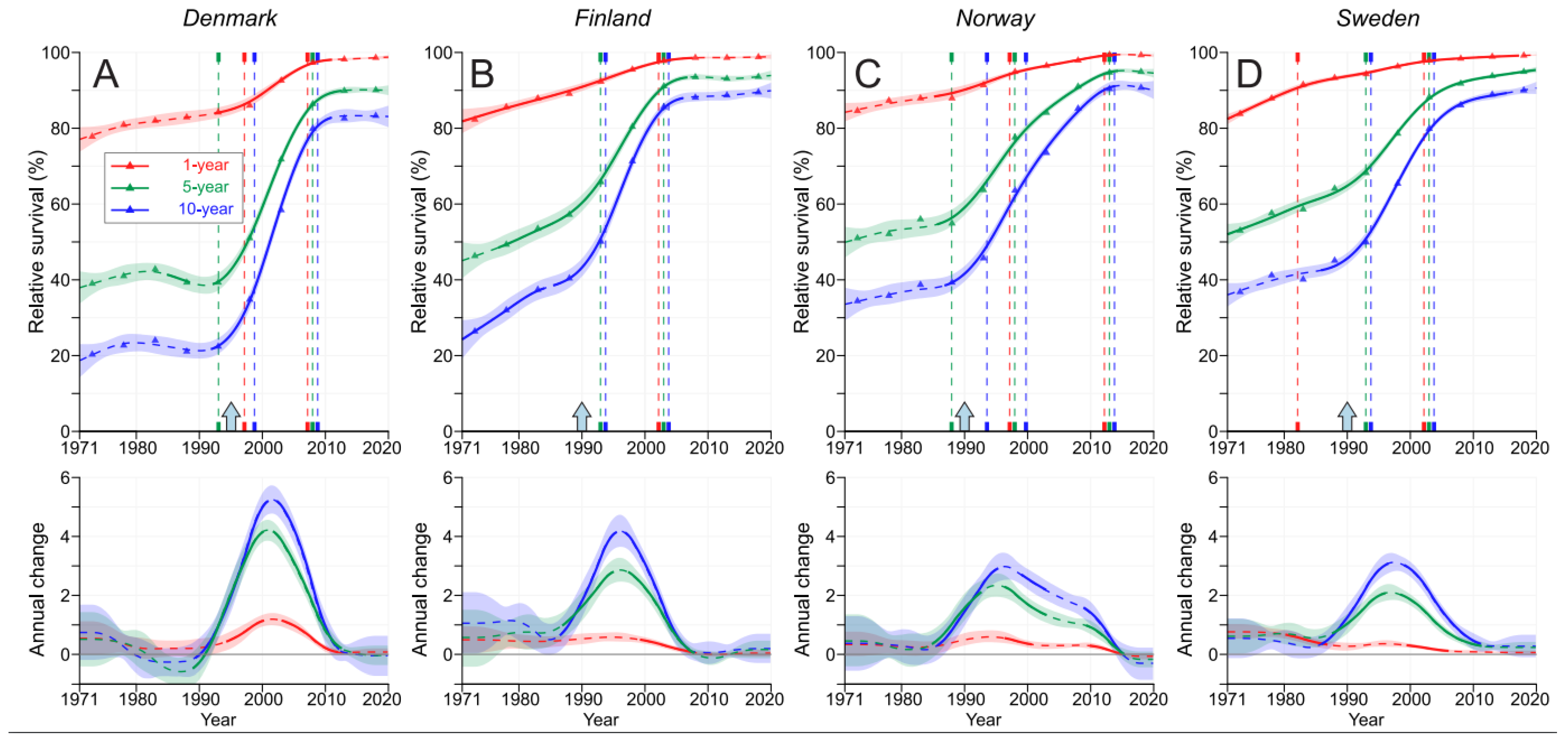 Cancers 15 04132 g002