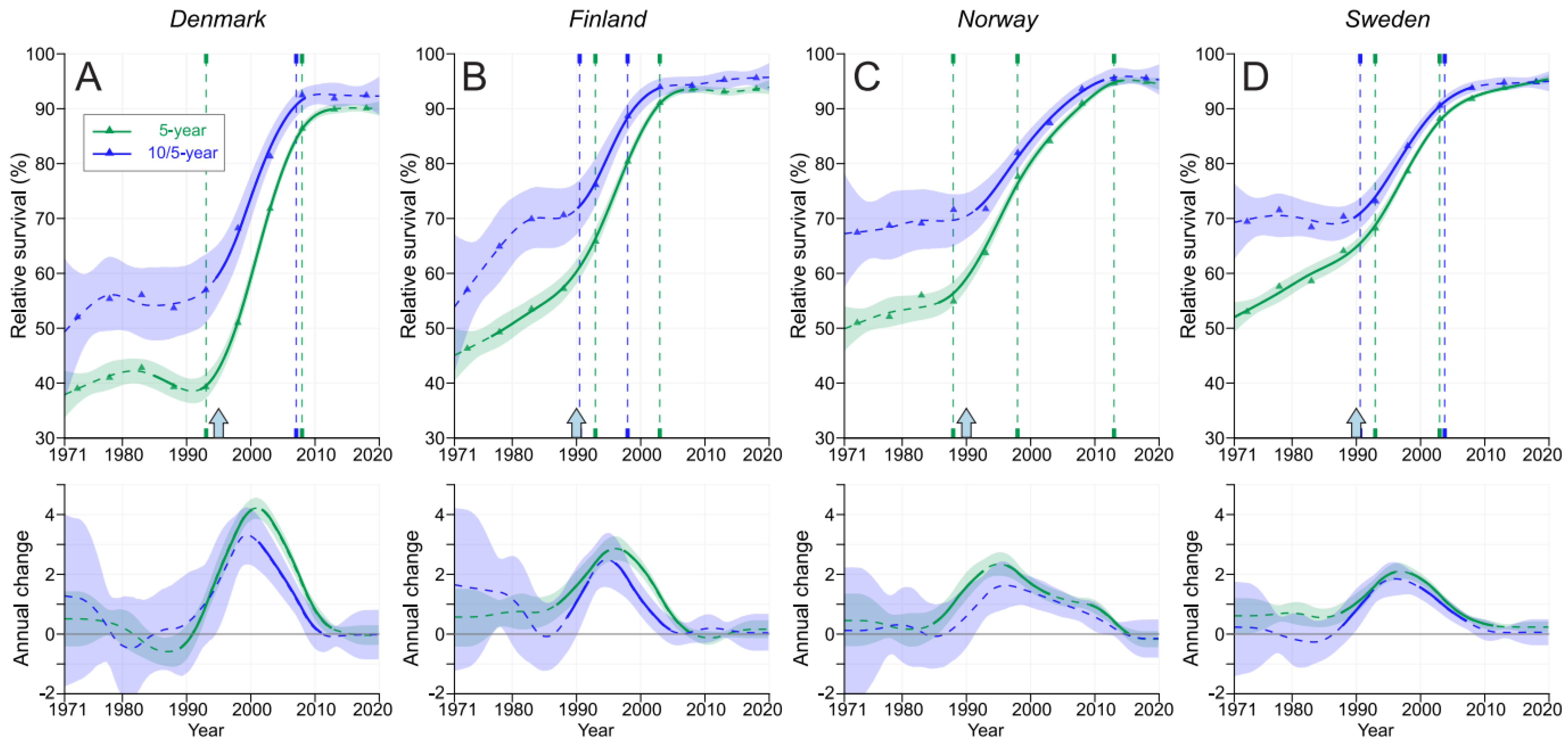 Cancers 15 04132 g004