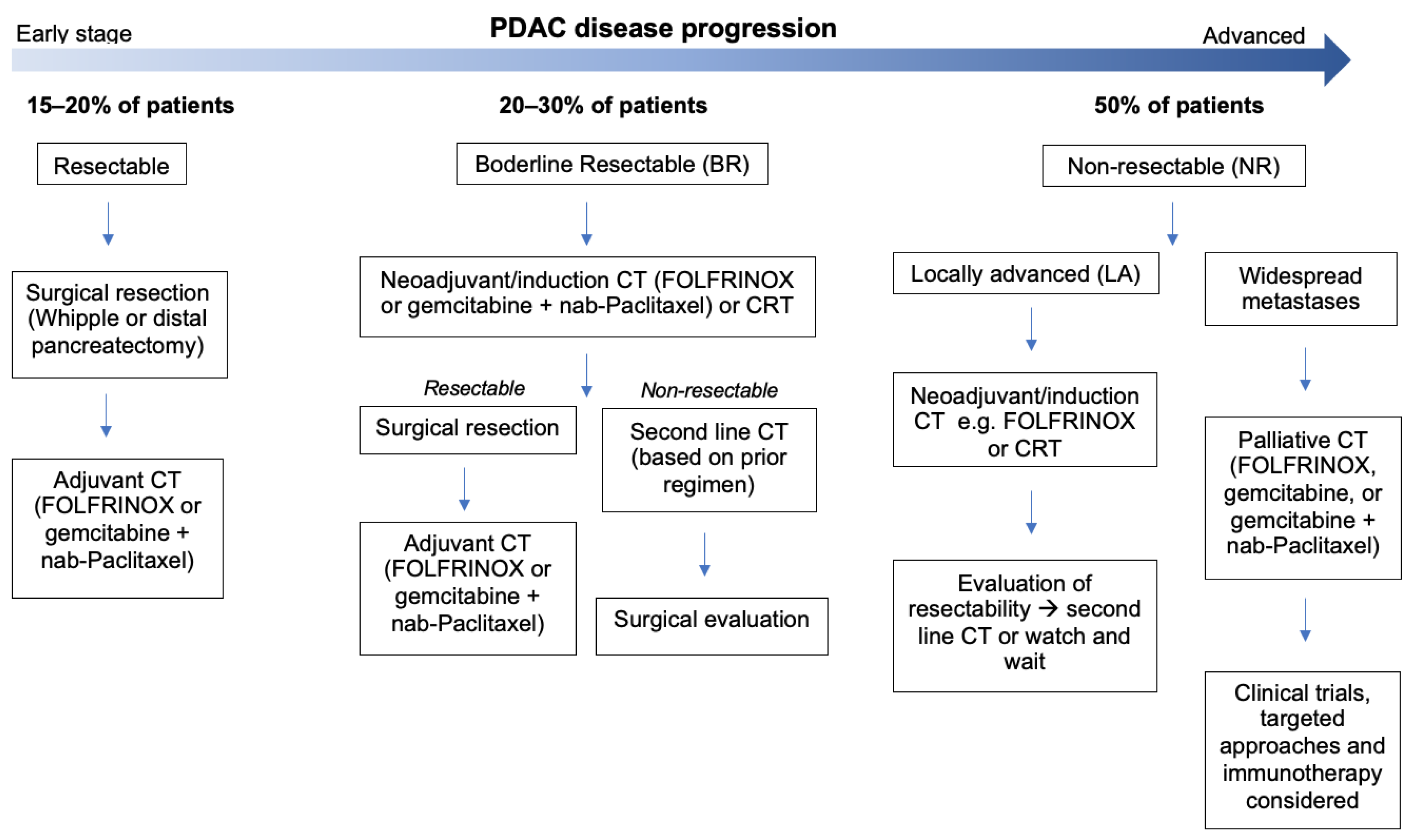 Cancers 15 04135 g001