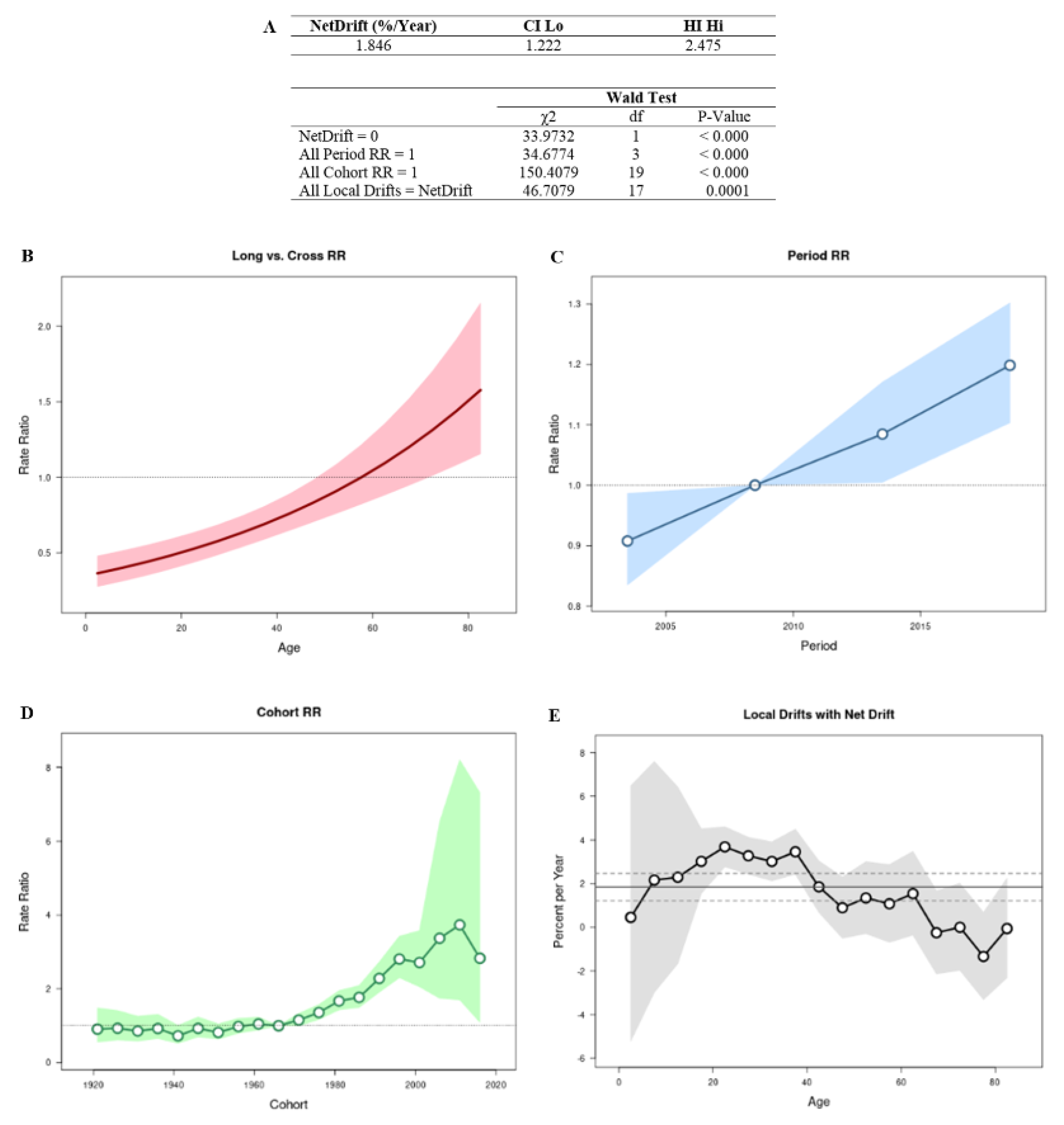 Cancers 15 04149 g001