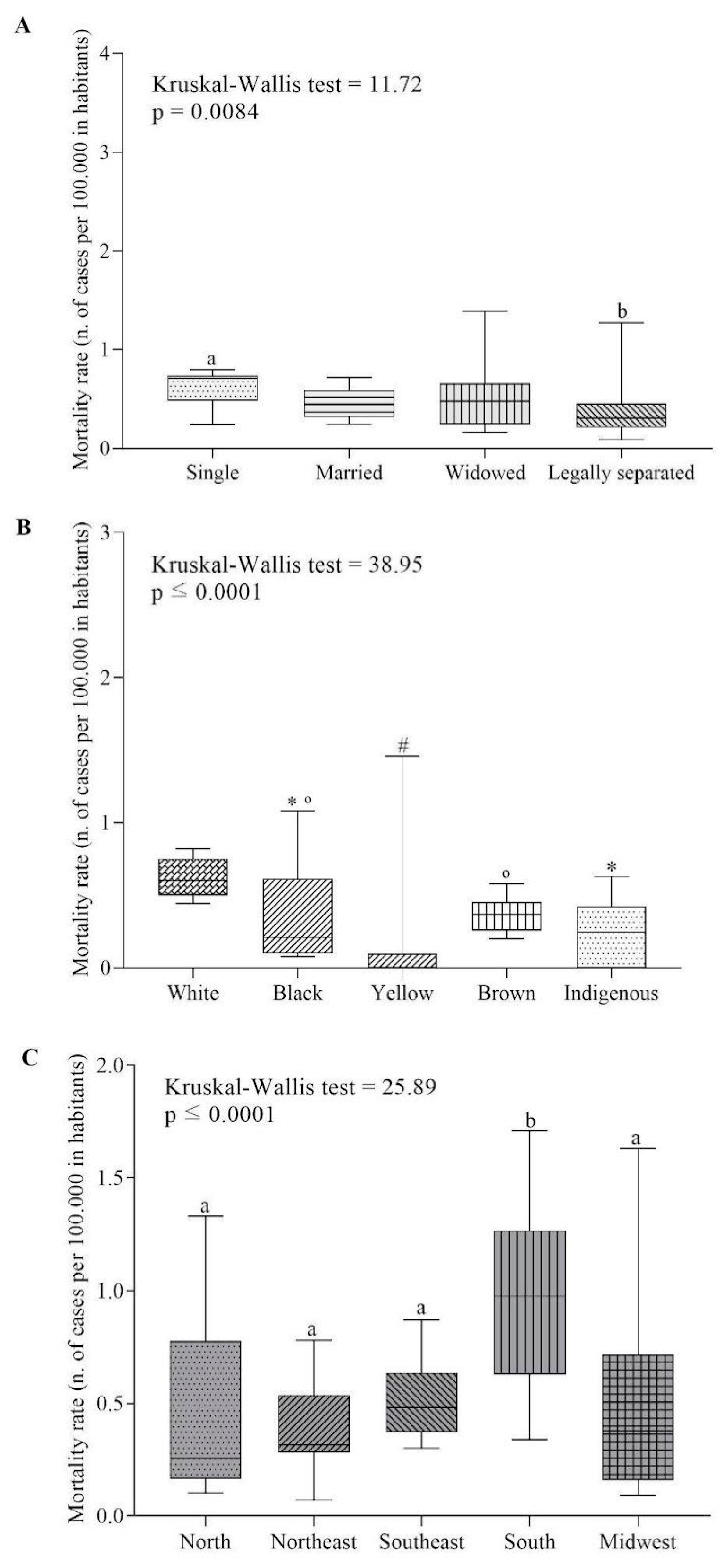 Cancers 15 04149 g002