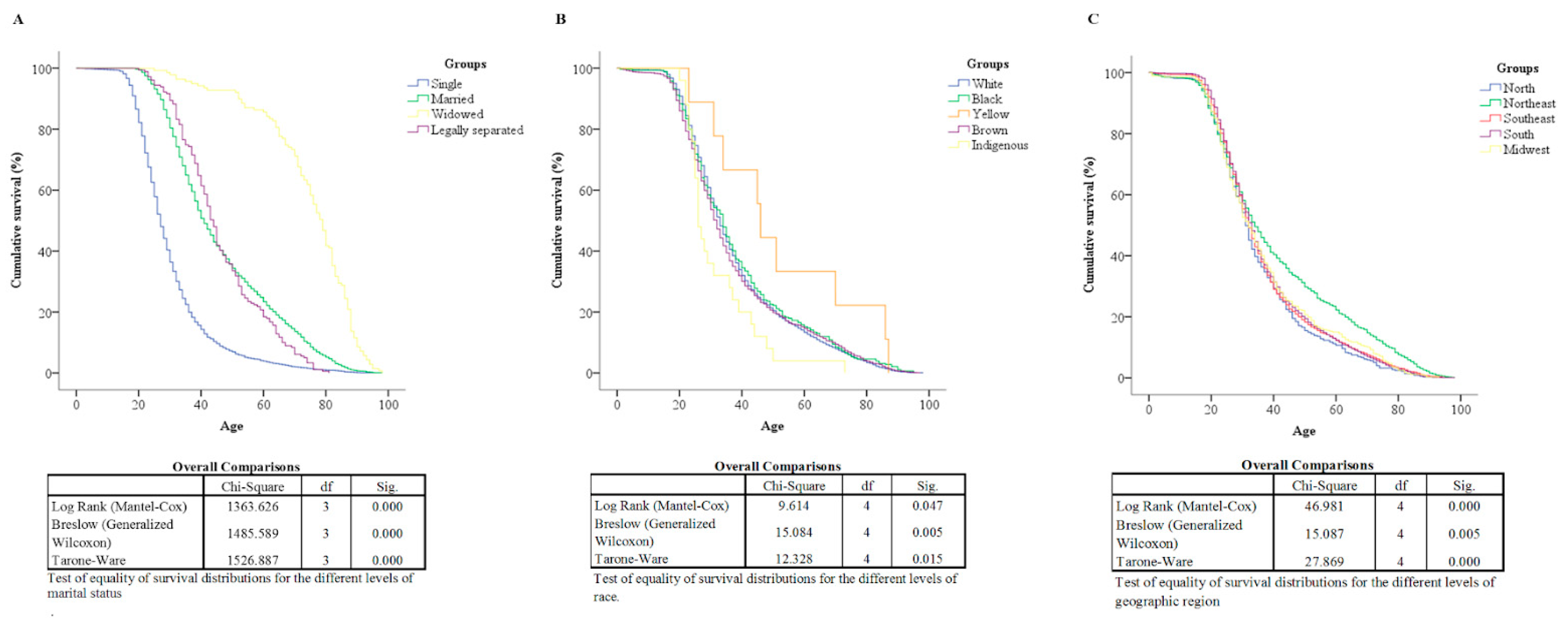 Cancers 15 04149 g003