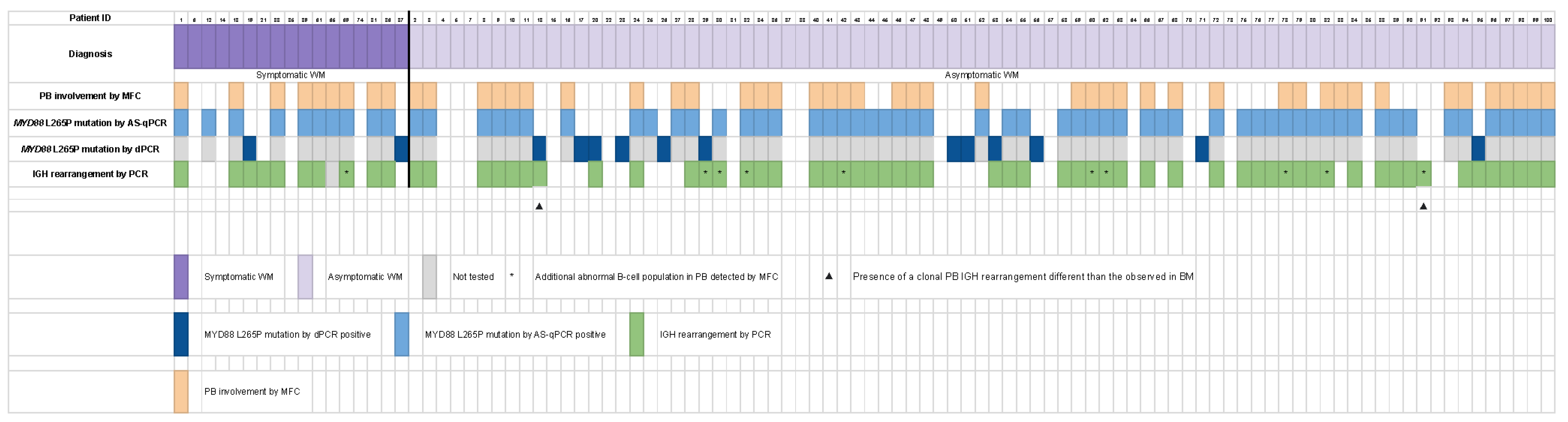 Cancers 15 04152 g004