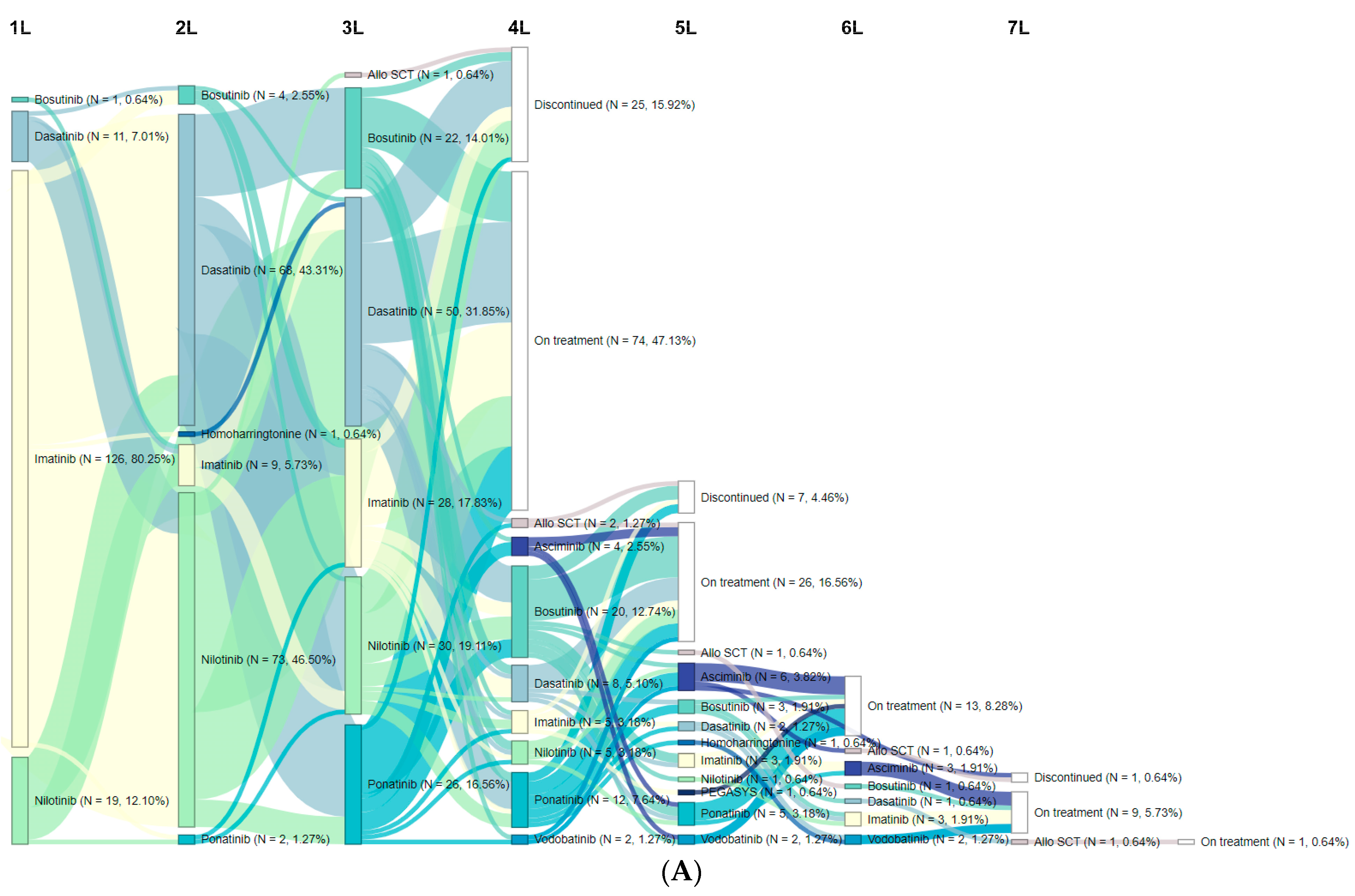 Cancers 15 04161 g001a
