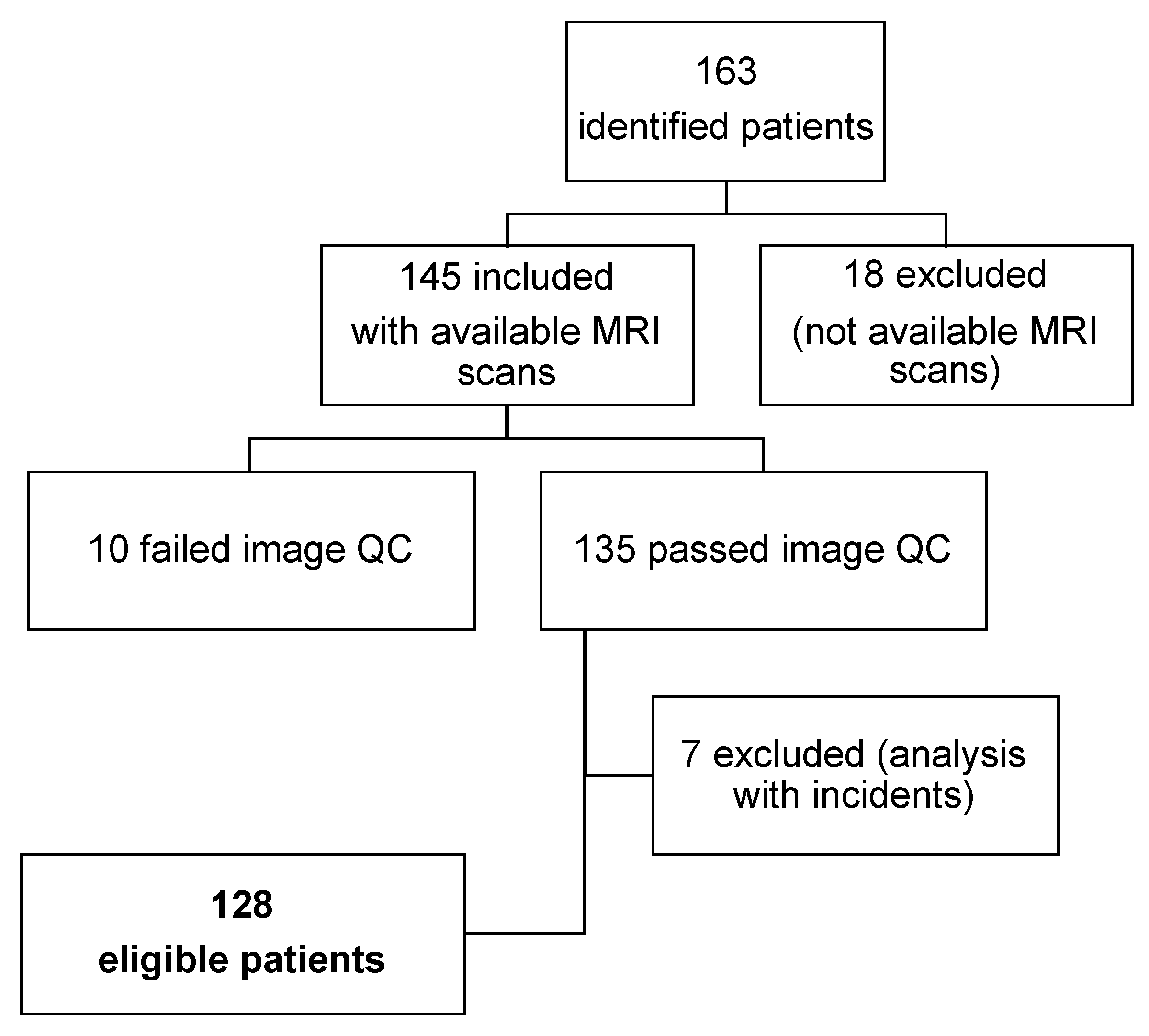 Cancers 15 04163 g001