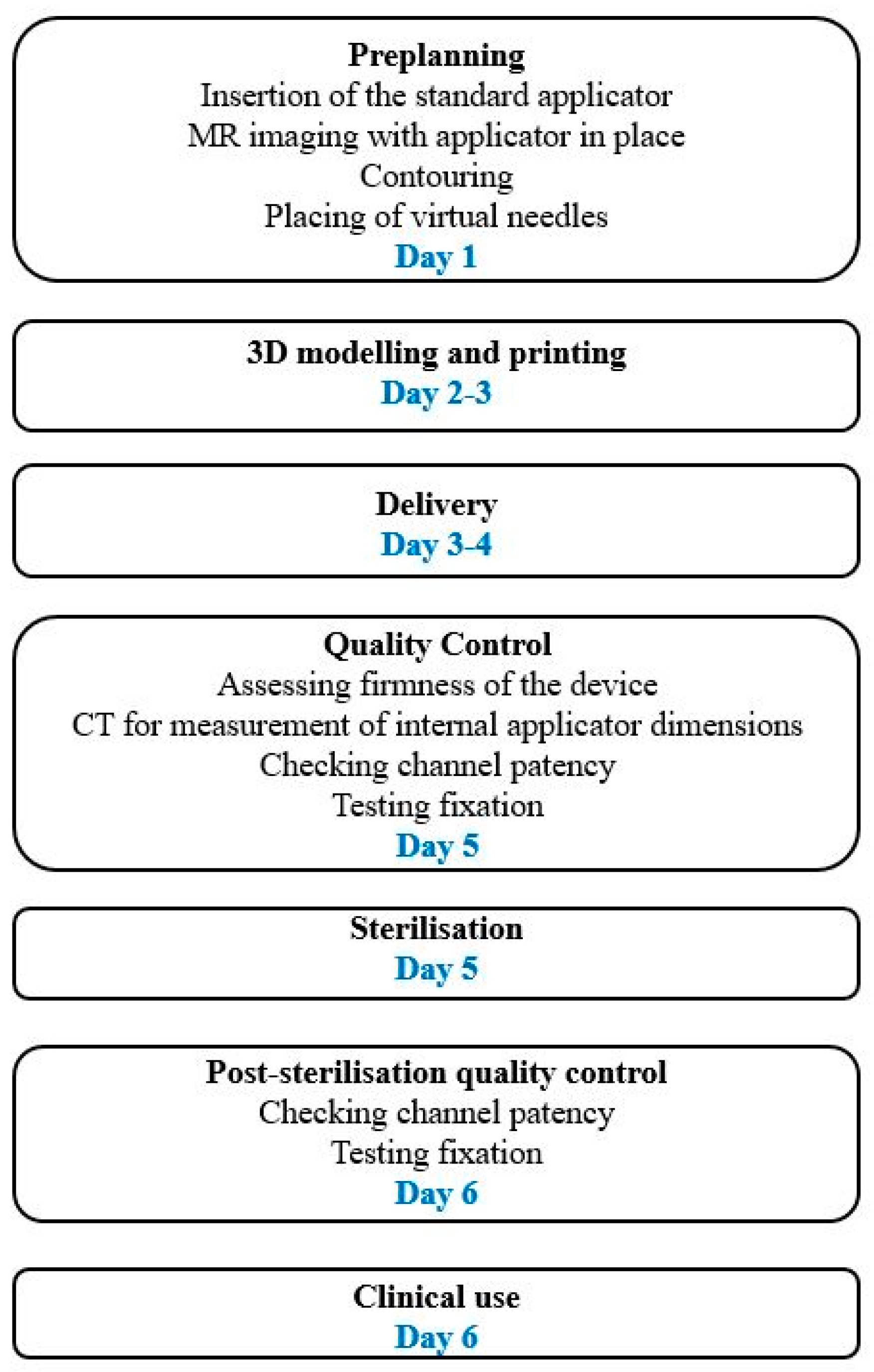 Cancers 15 04165 g001 Cancers 15 04165 g001