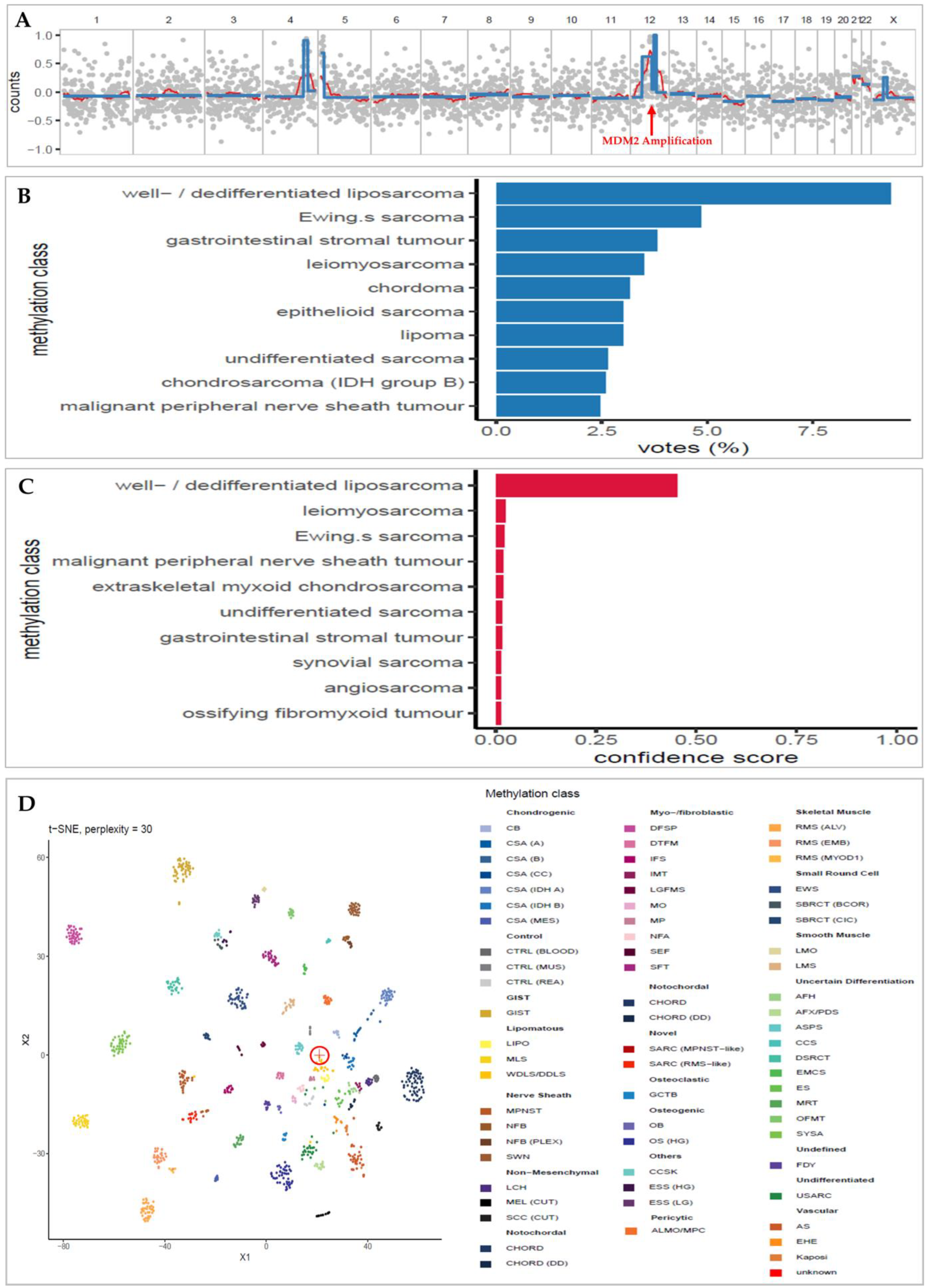 Cancers 15 04168 g001