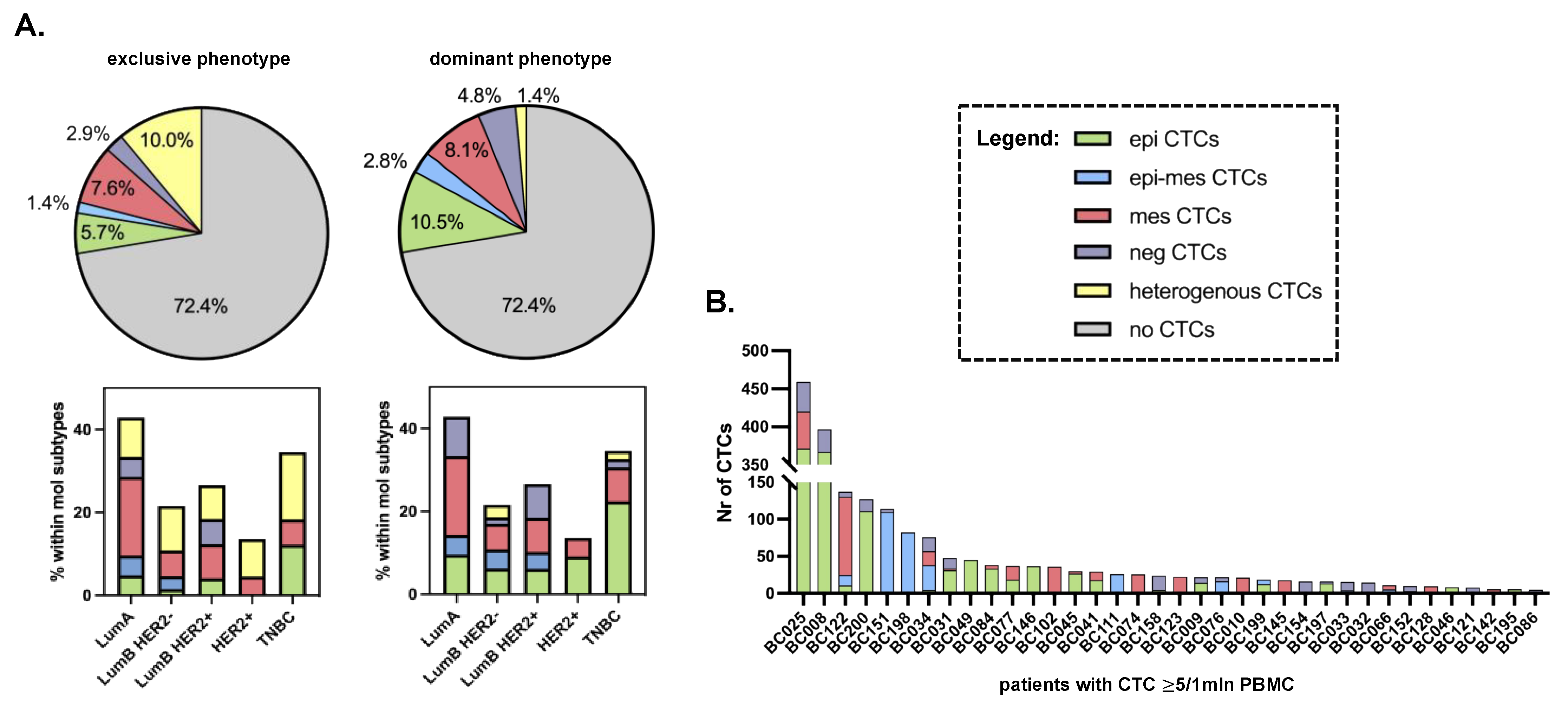 Cancers 15 04169 g003
