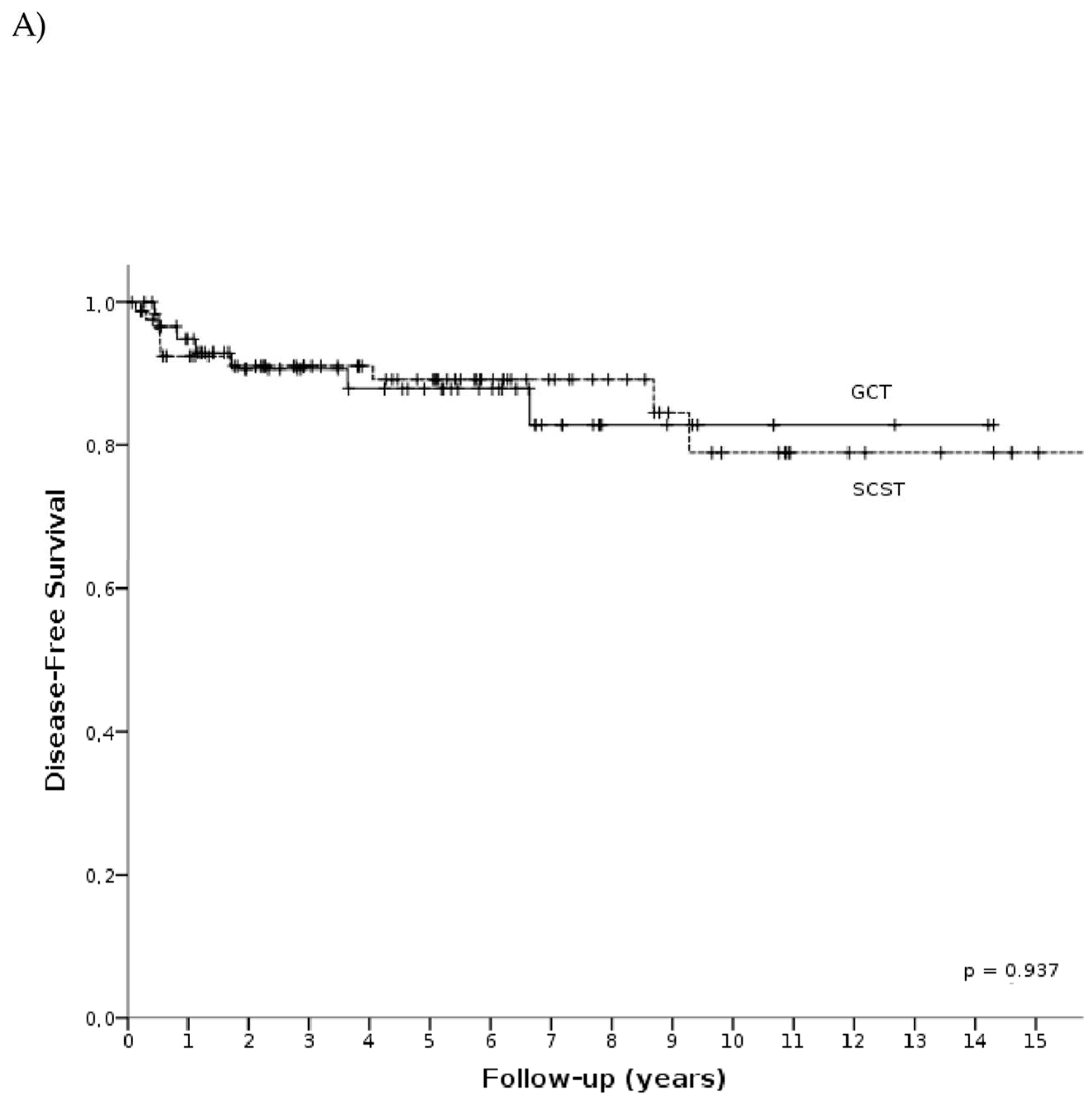 Cancers 15 04170 g002a