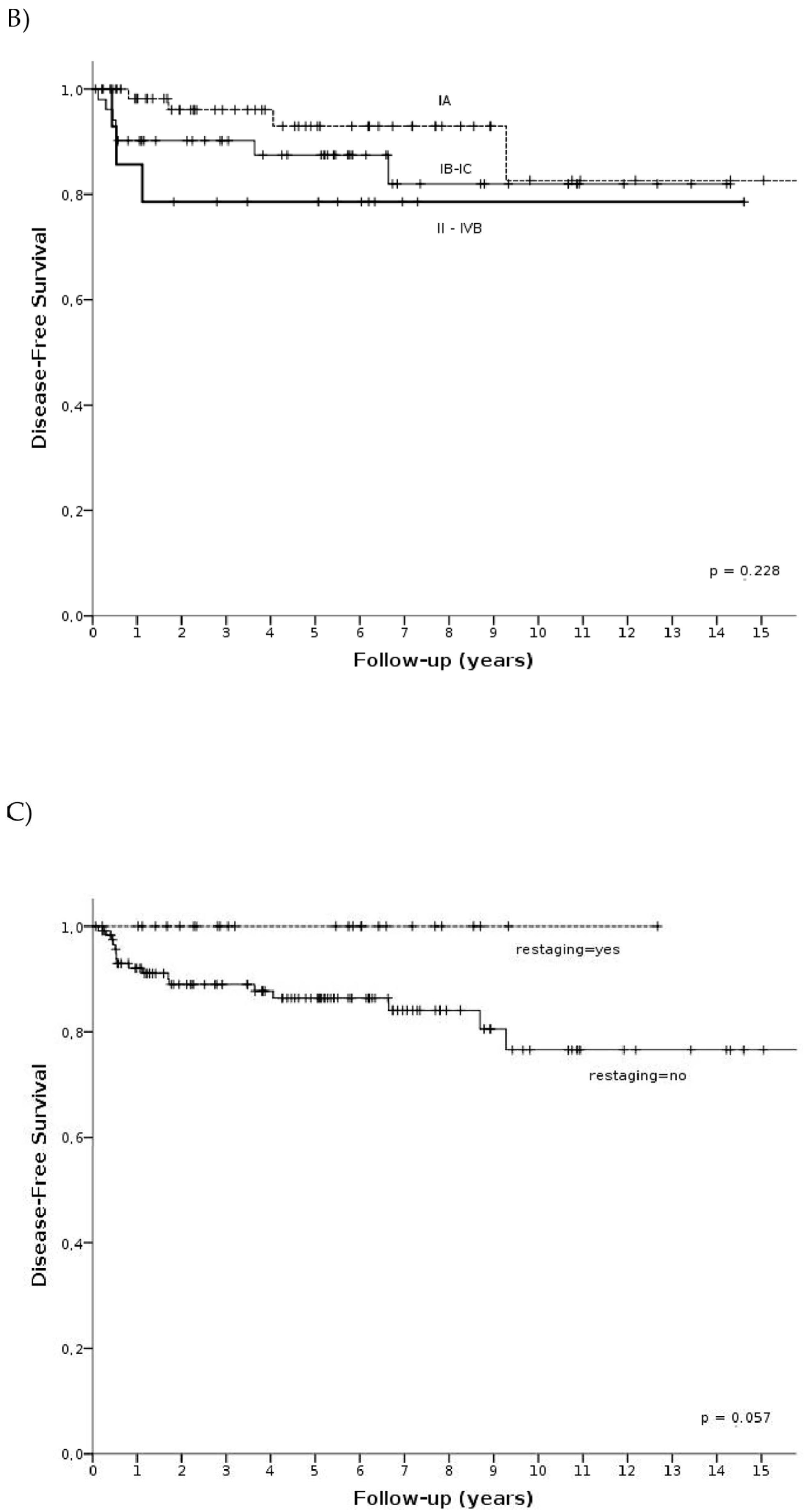 Cancers 15 04170 g002b