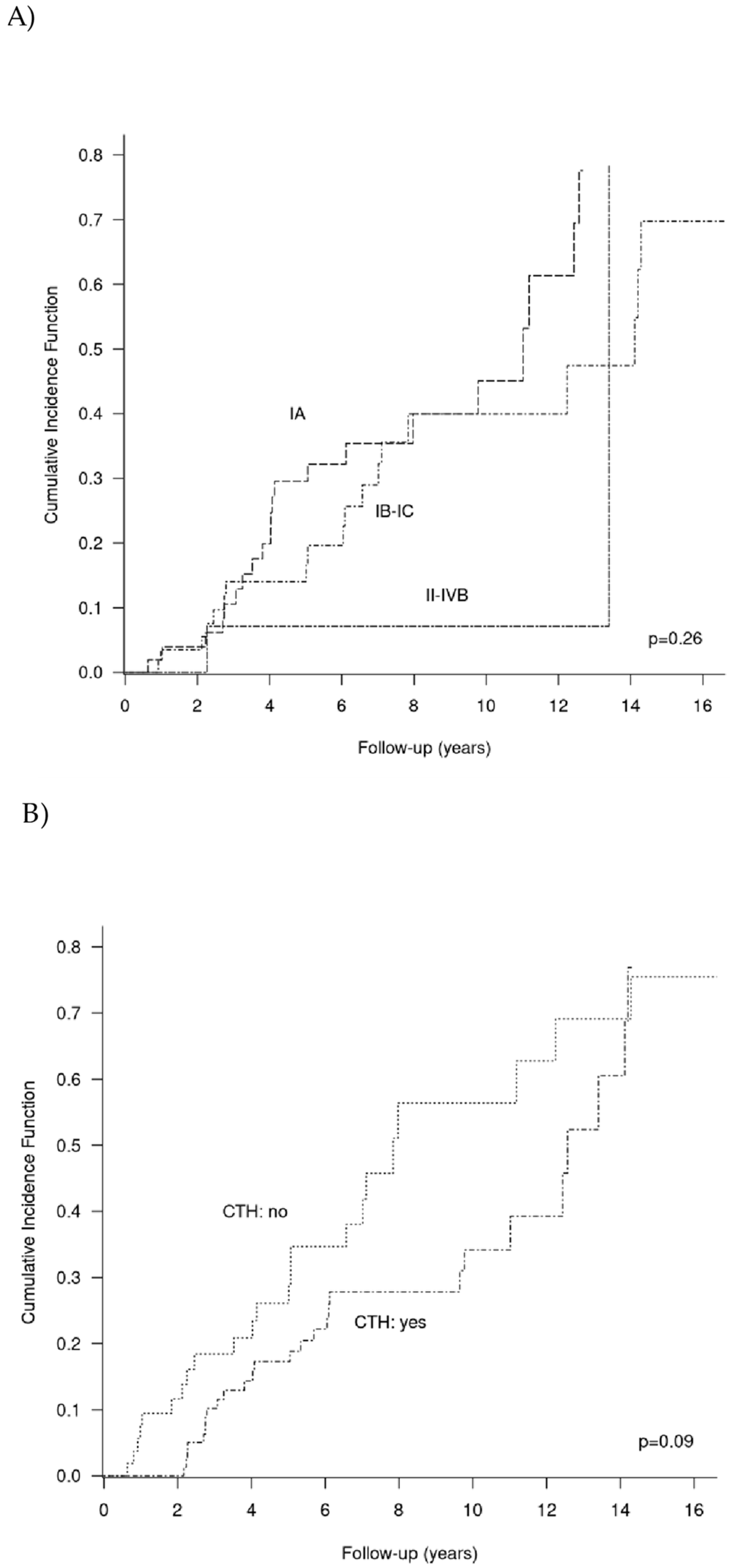 Cancers 15 04170 g003a