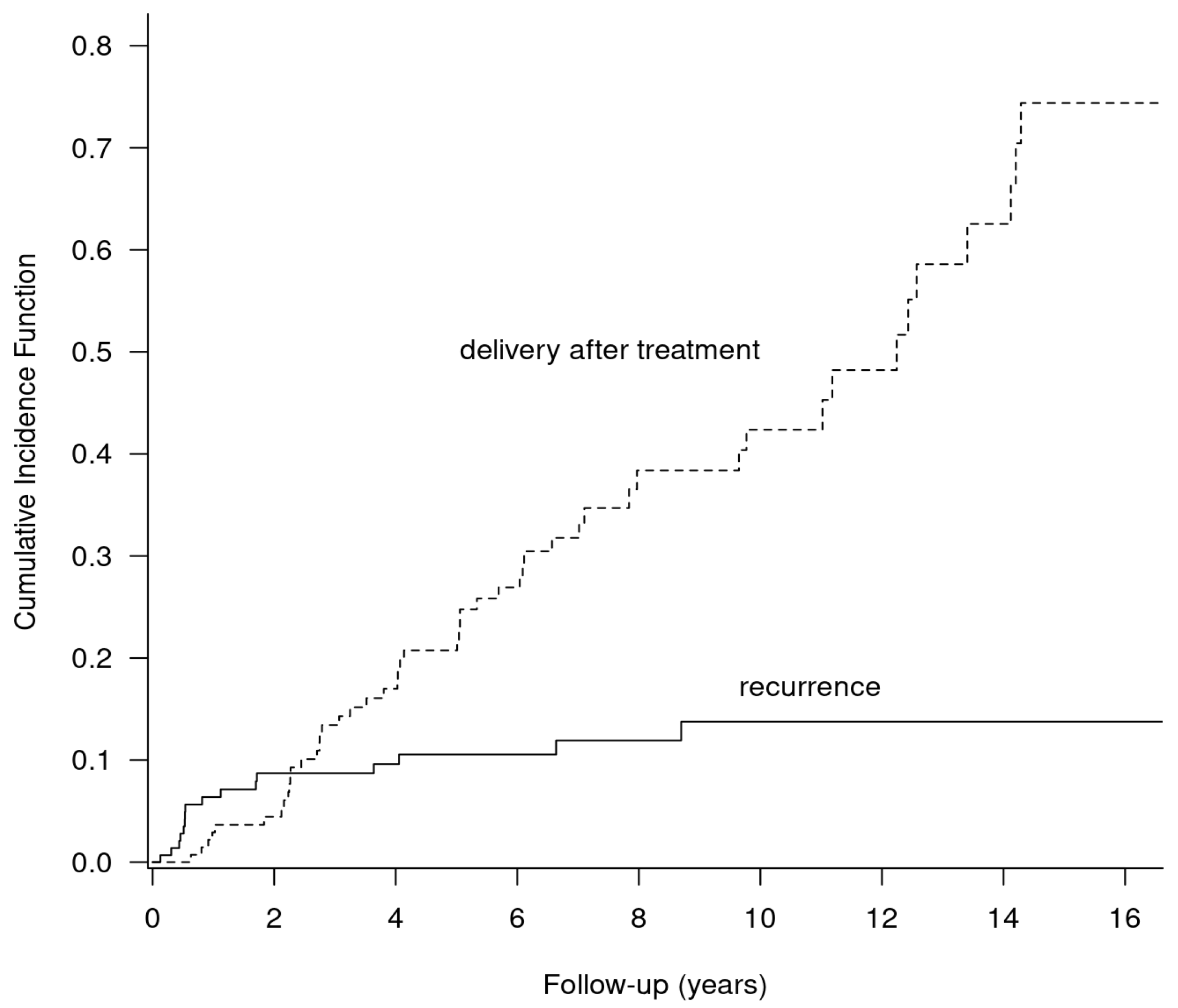 Cancers 15 04170 g004