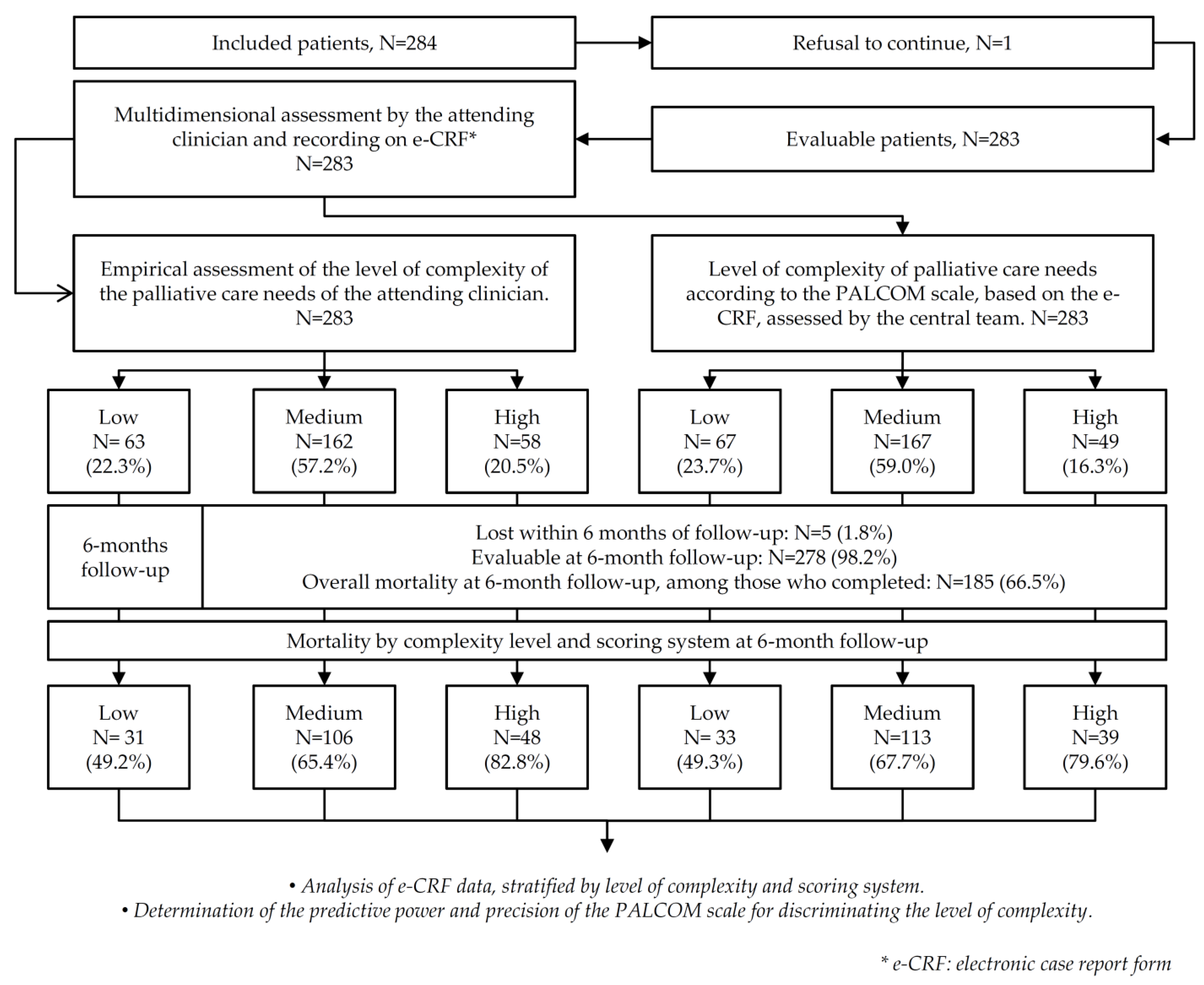 Cancers 15 04182 g002