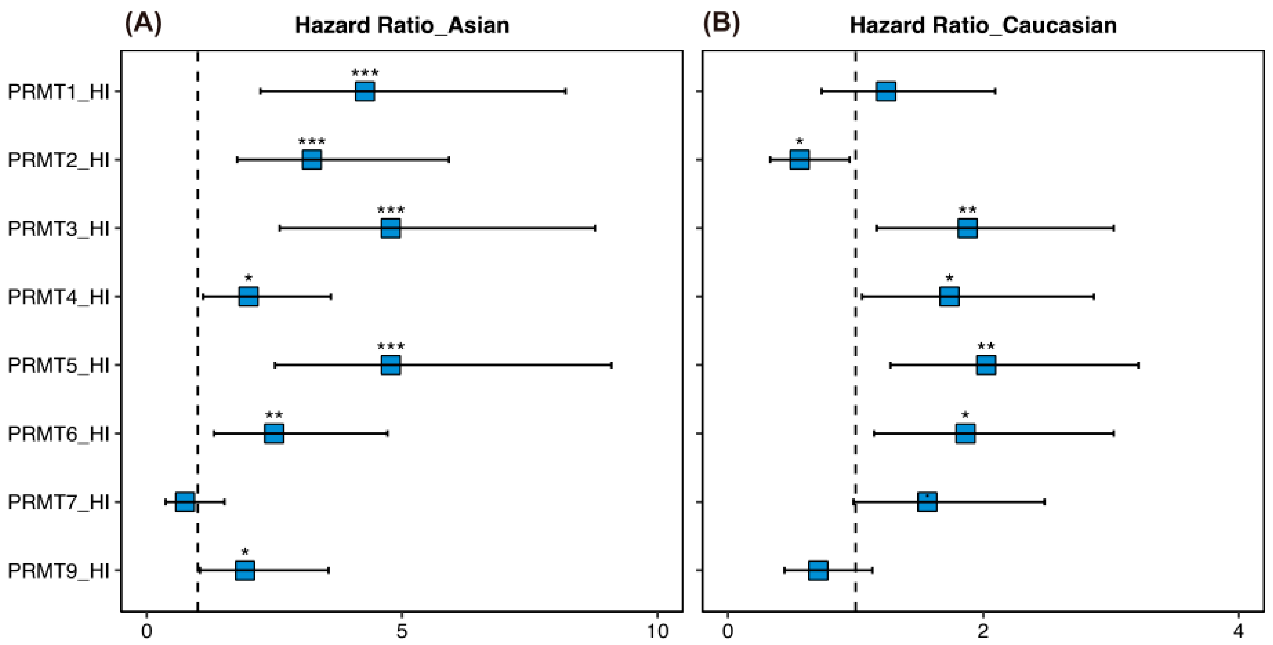 Cancers 15 04183 g006