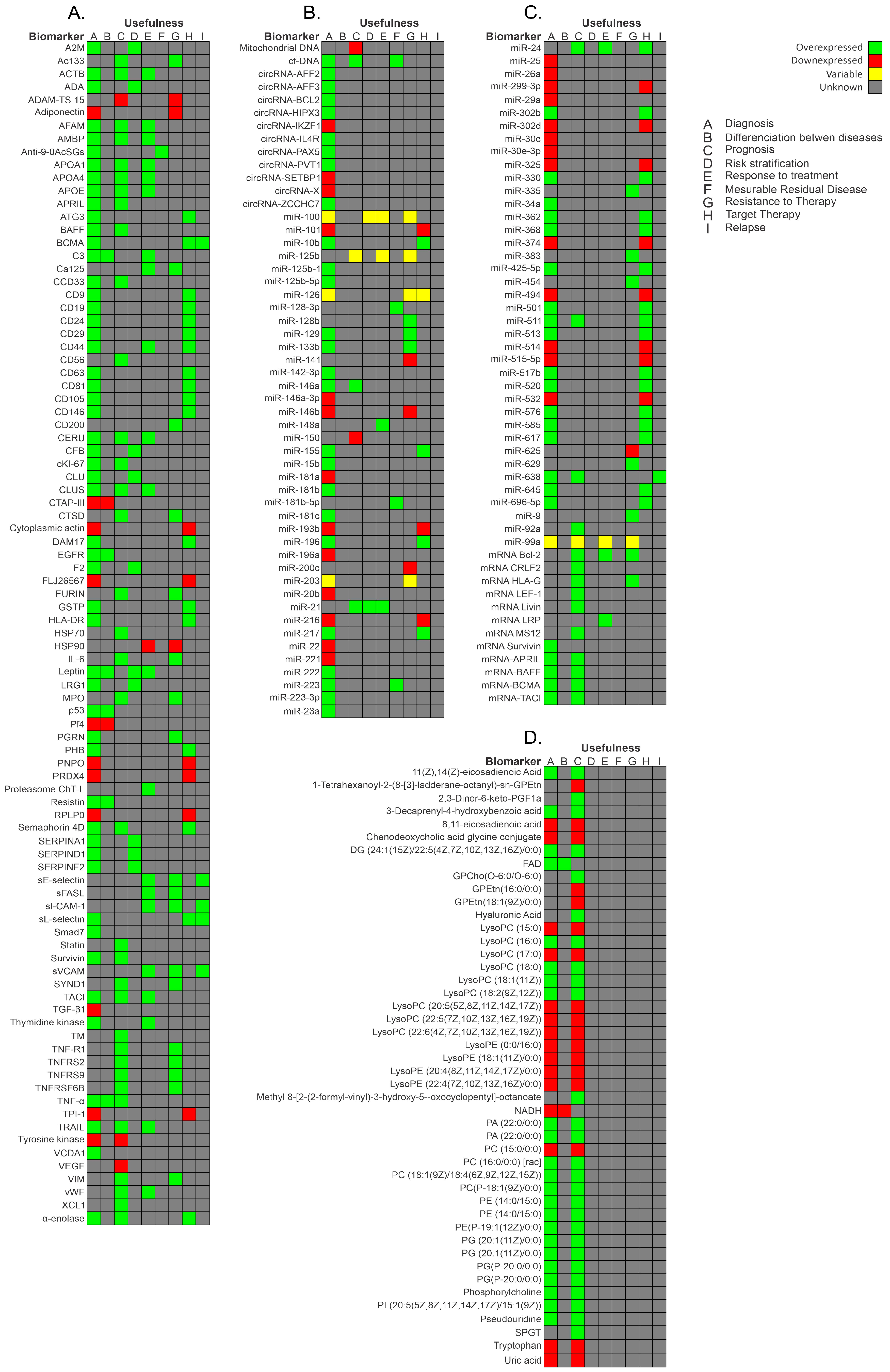 Cancers 15 04186 g003 Cancers 15 04186 g003