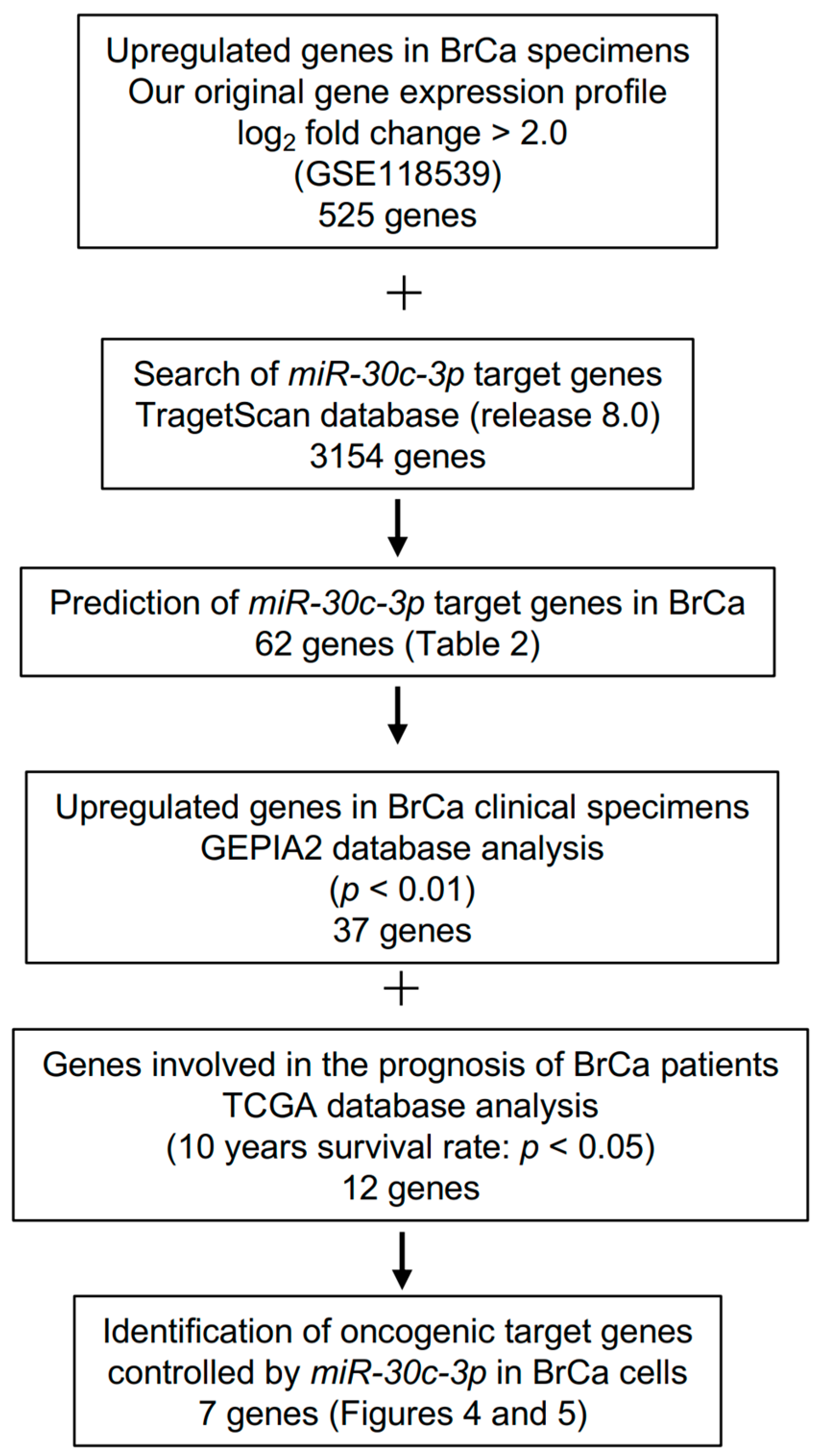 Cancers 15 04189 g003