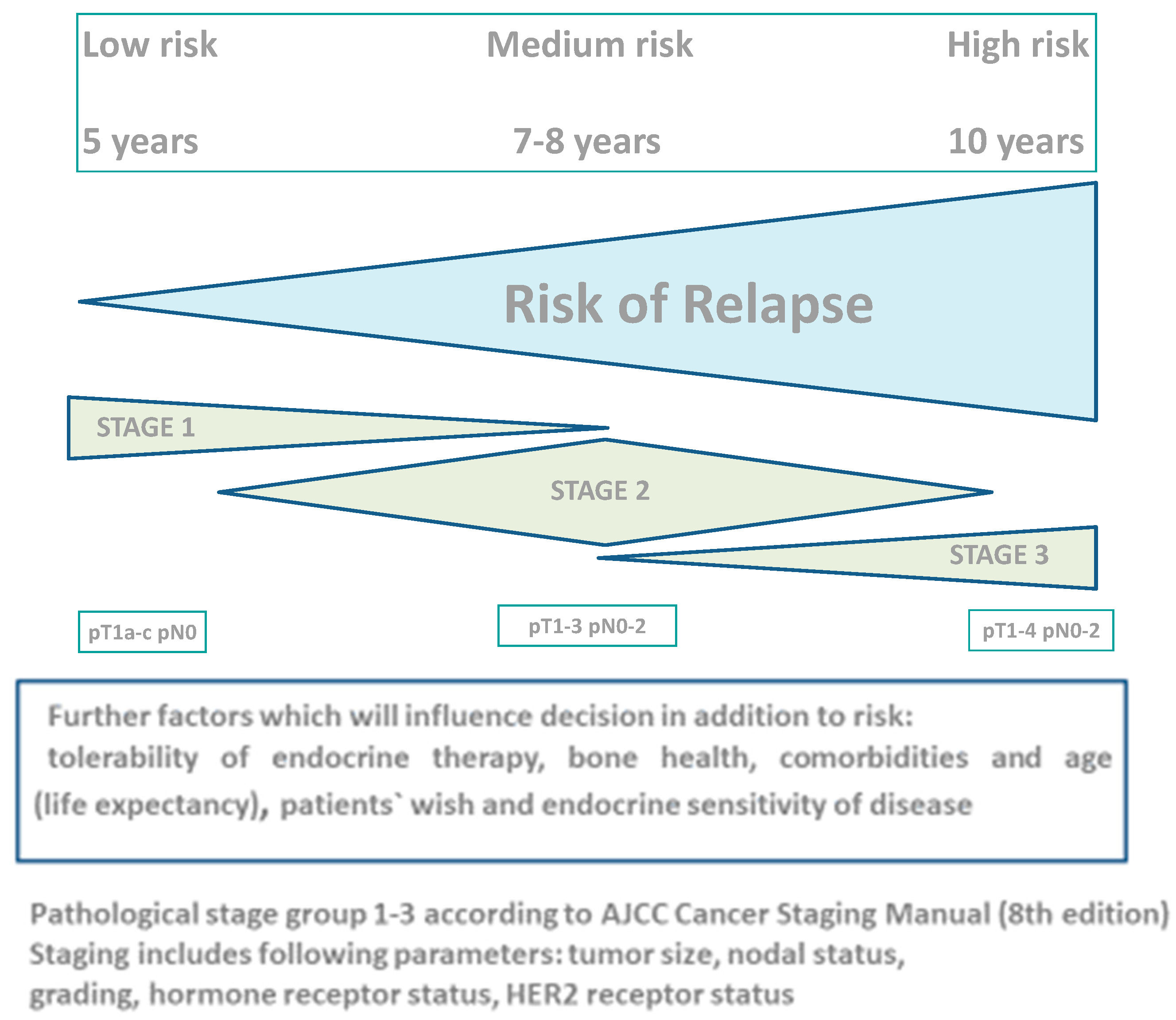 Cancers 15 04190 g001