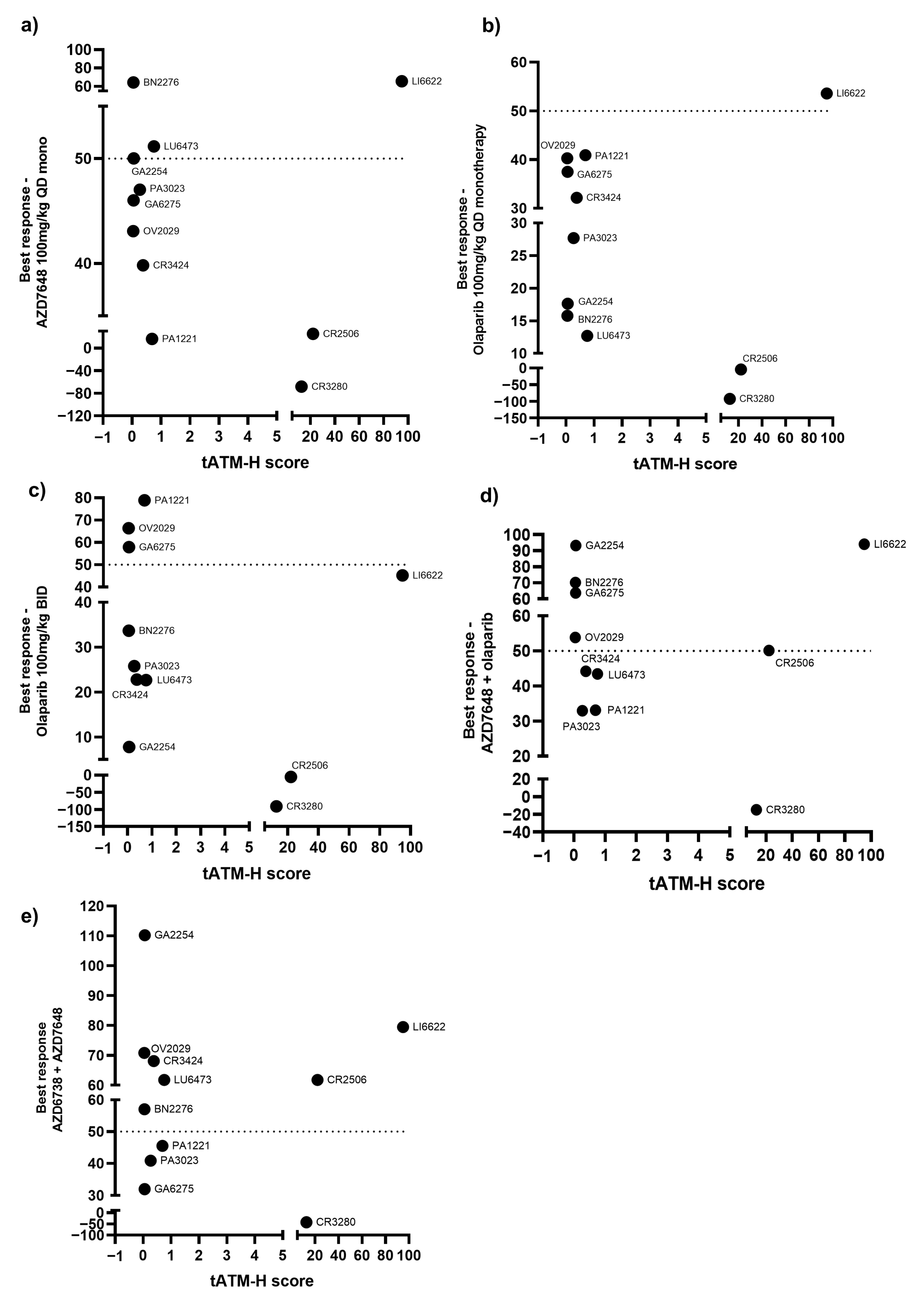 Cancers 15 04195 g0a6