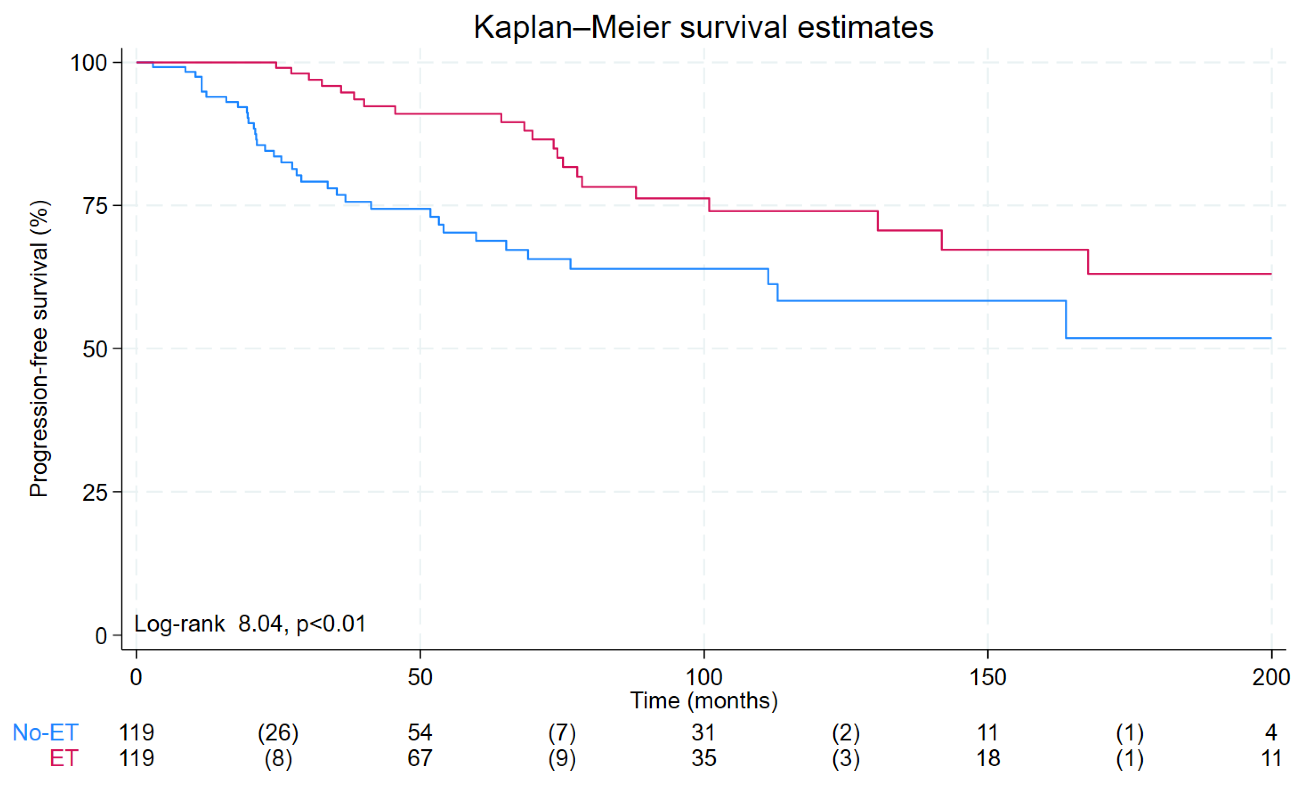 Cancers 15 04196 g003
