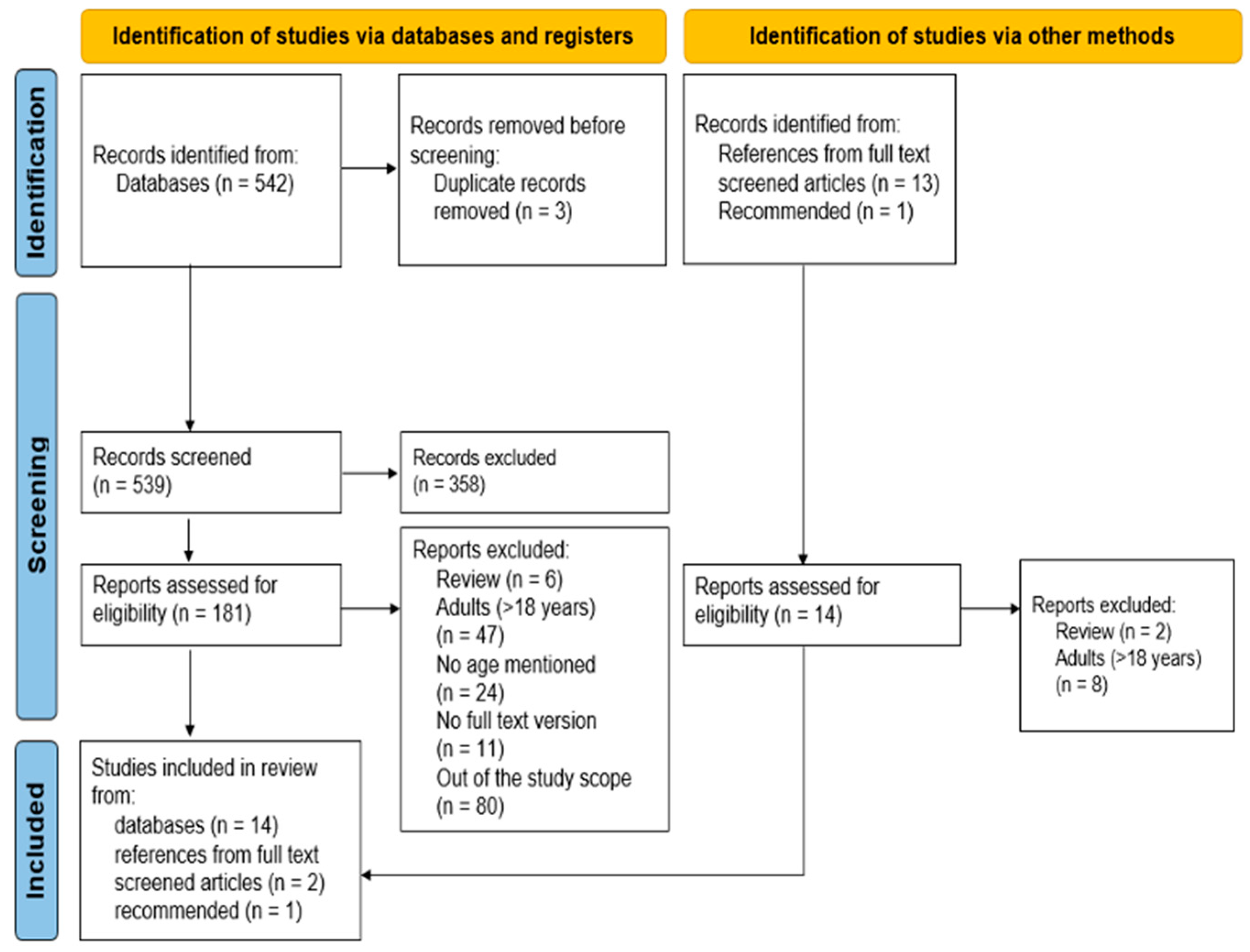 Cancers 15 04199 g001 Cancers 15 04199 g001