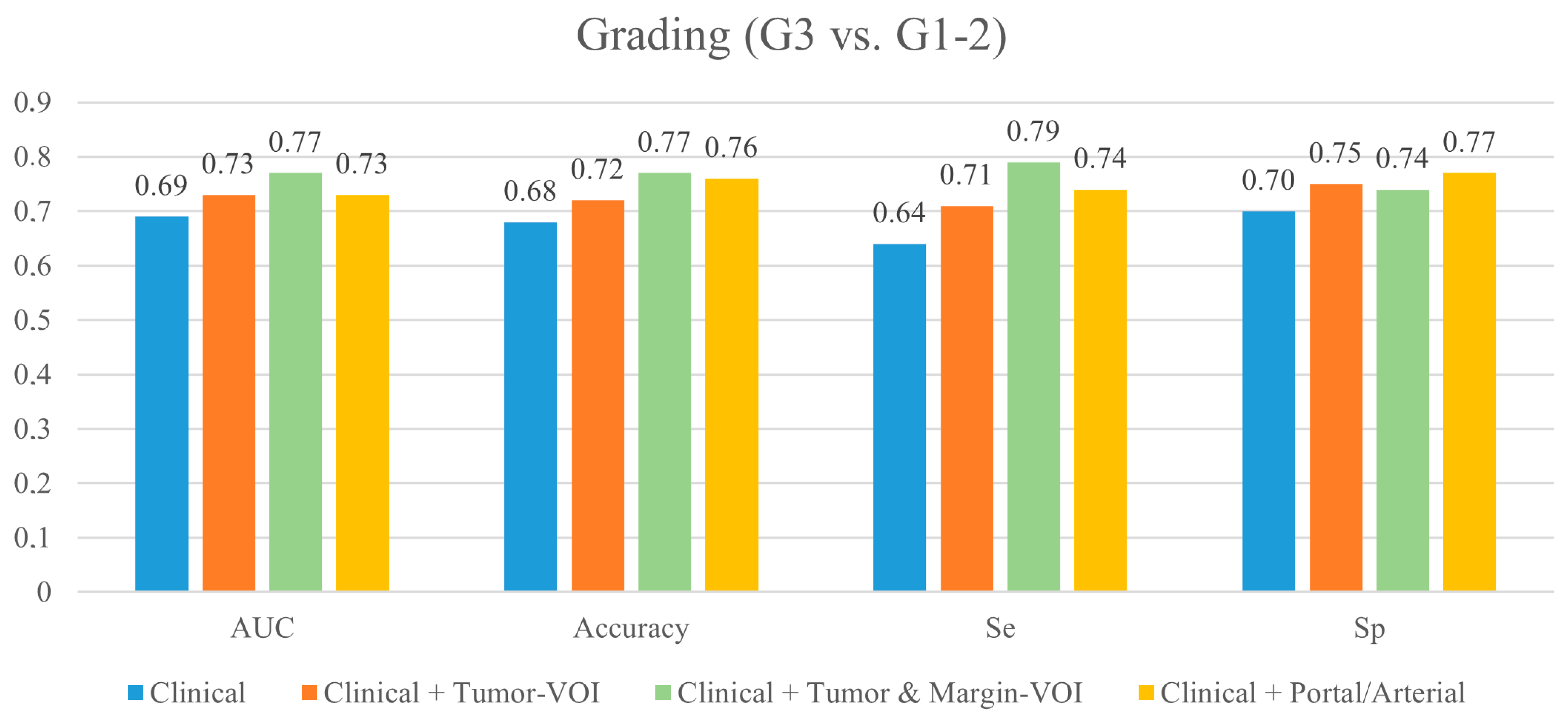 Cancers 15 04204 g002