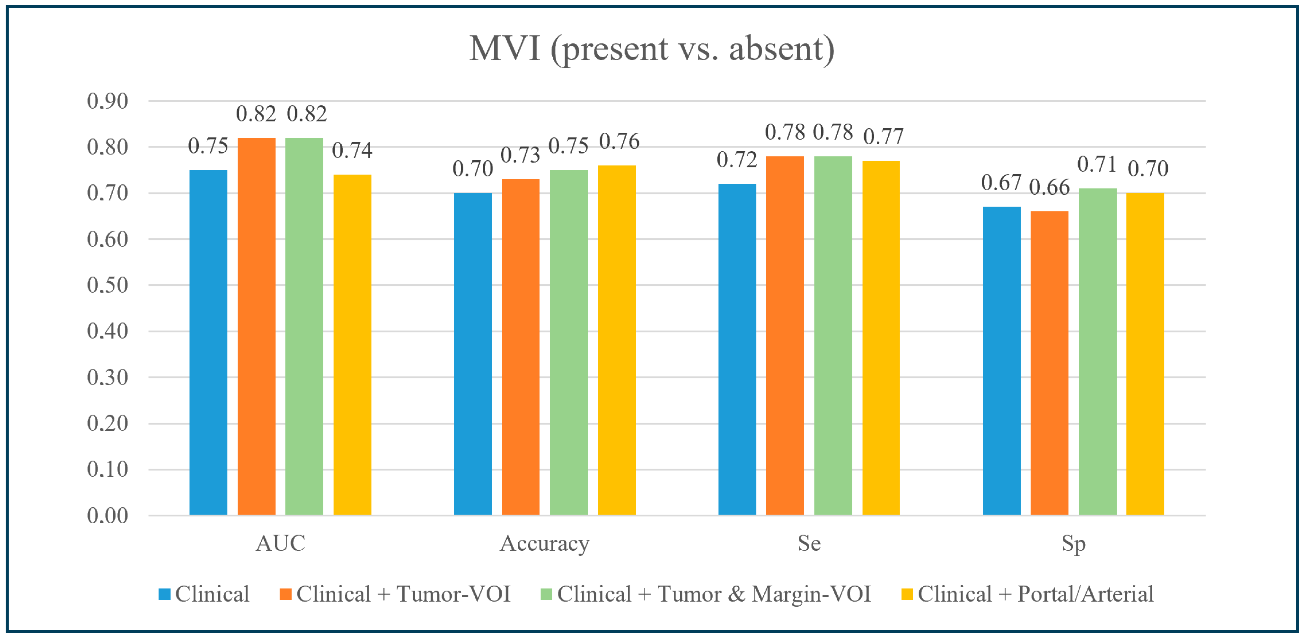 Cancers 15 04204 g003