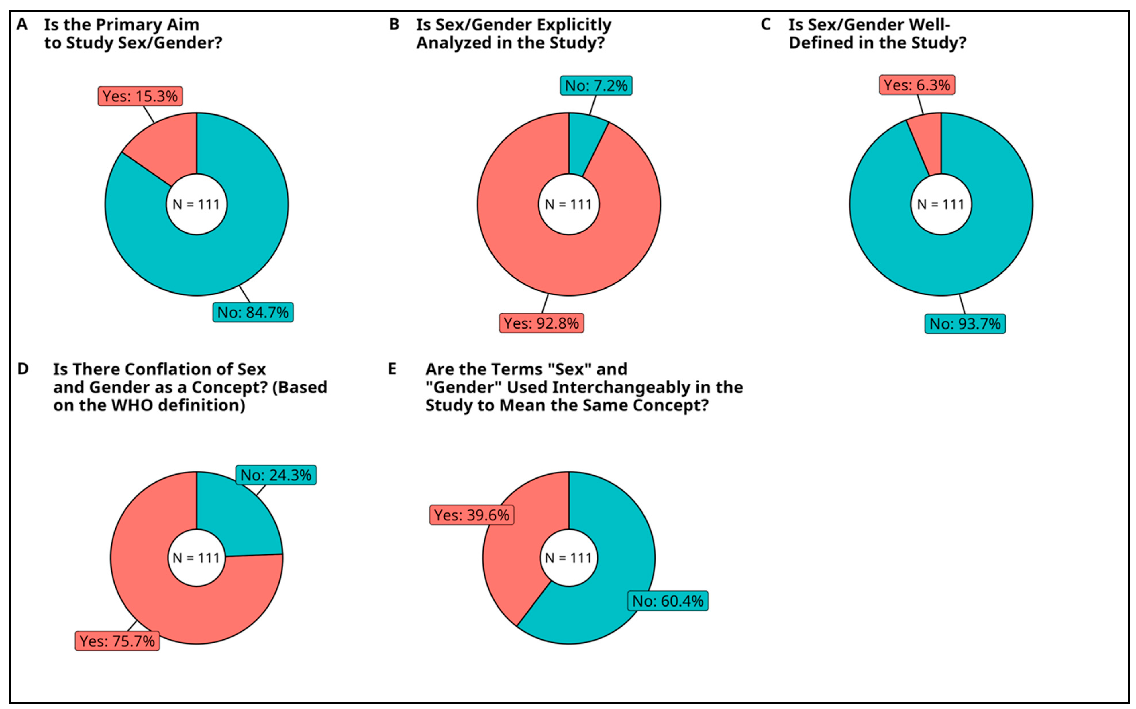 Cancers 15 04207 g003