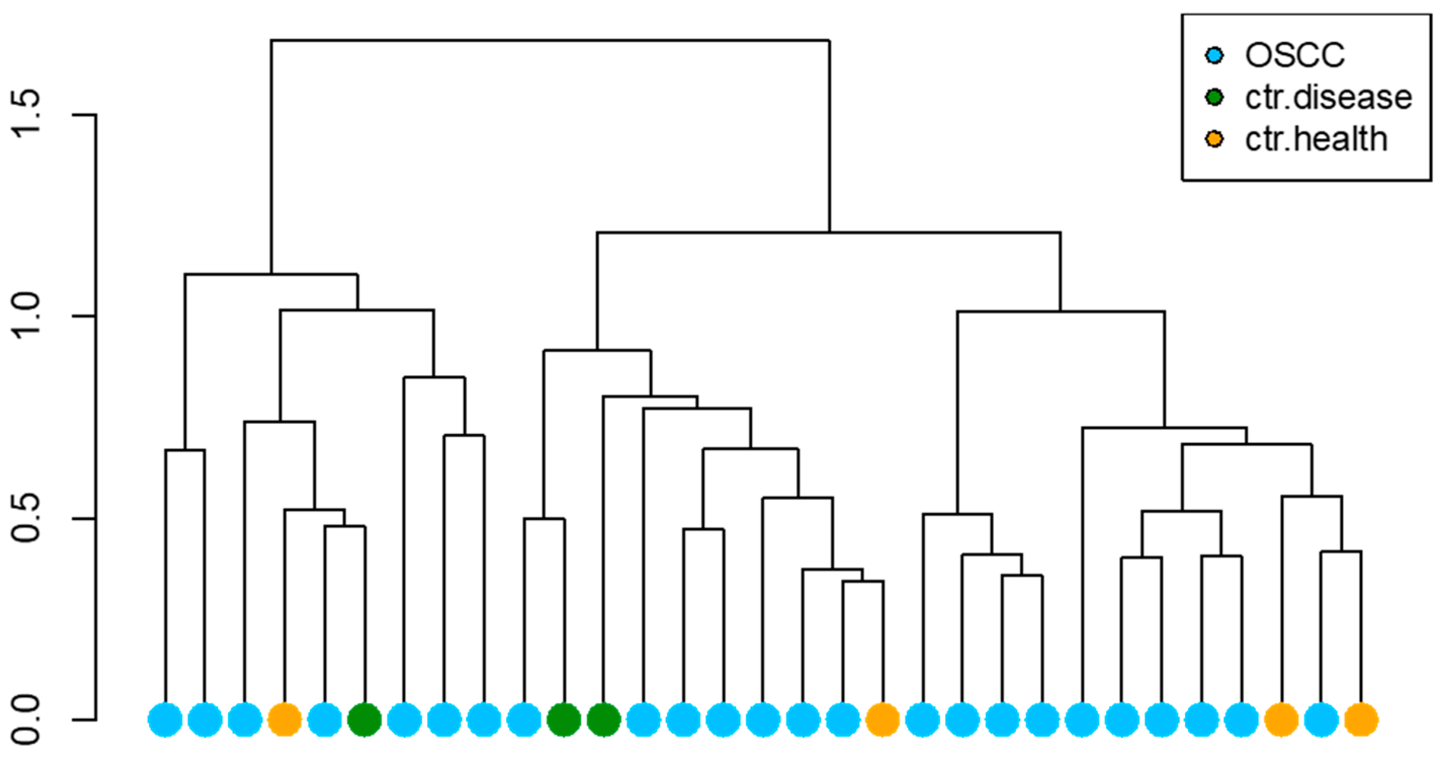 Cancers 15 04211 g002 Cancers 15 04211 g002